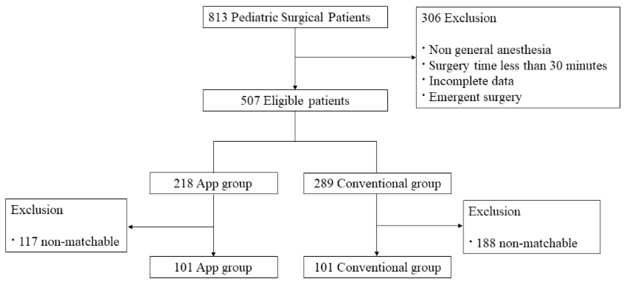Children 10 01860 g002
