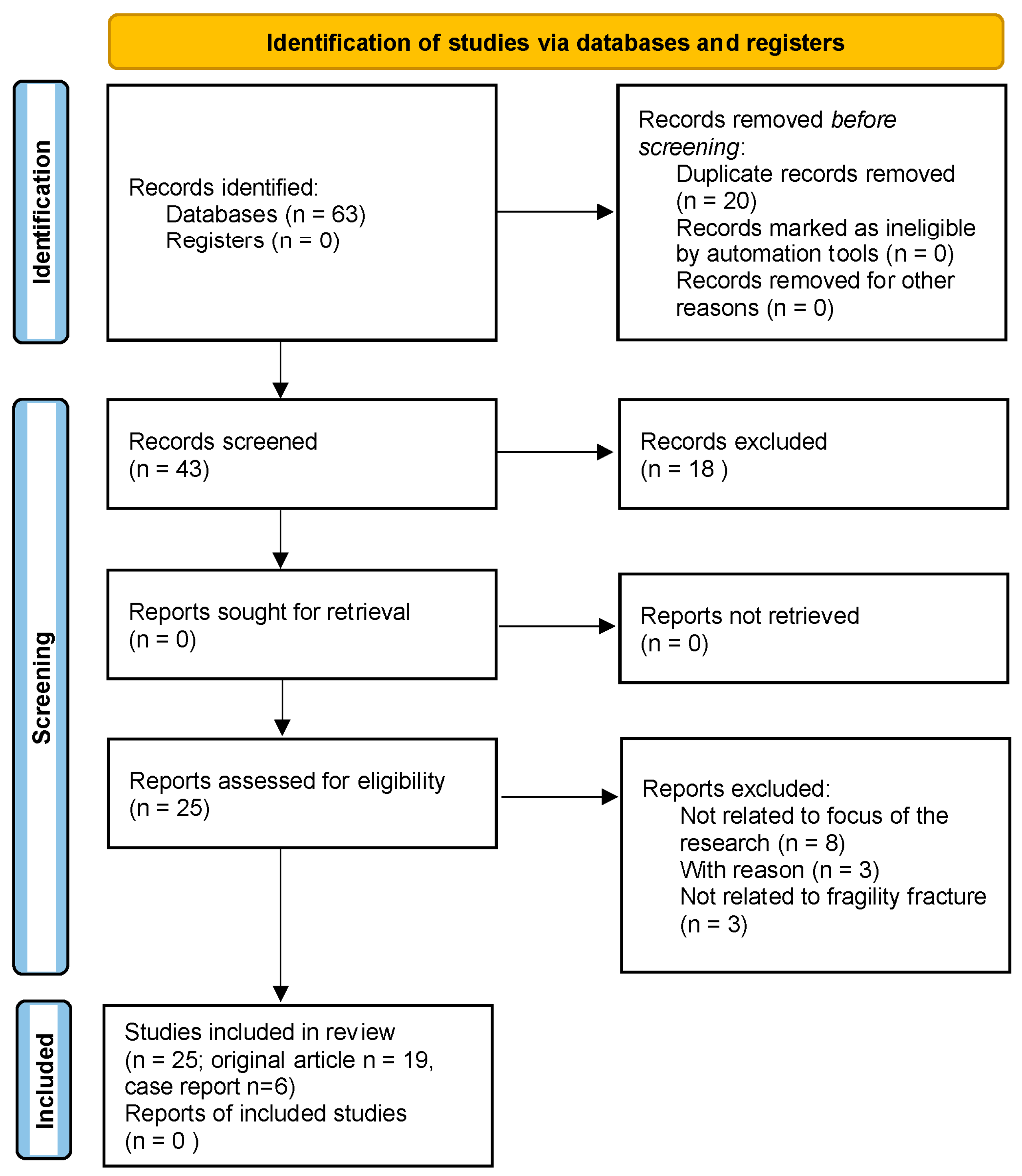 Children 10 01861 g001