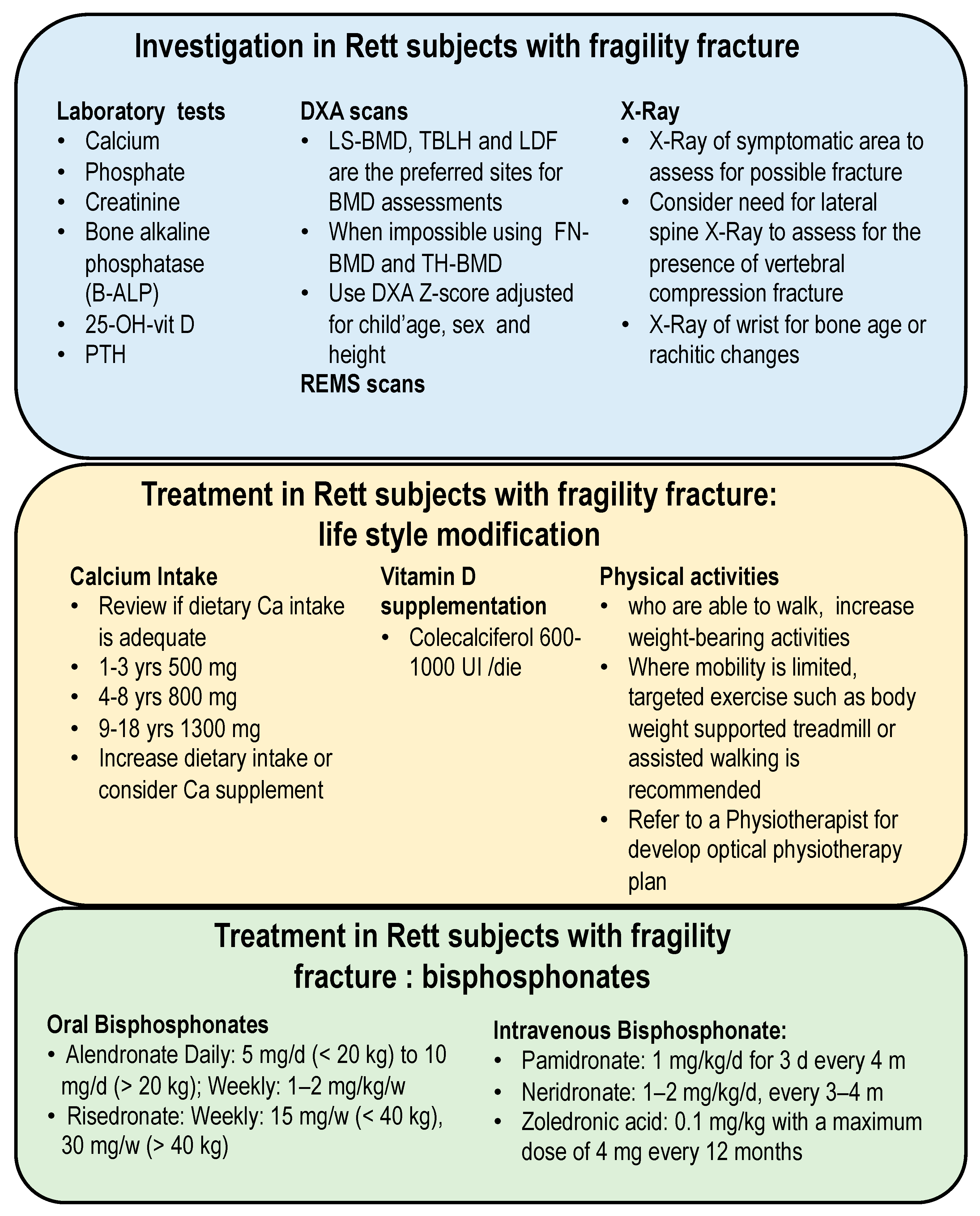 Children 10 01861 g004