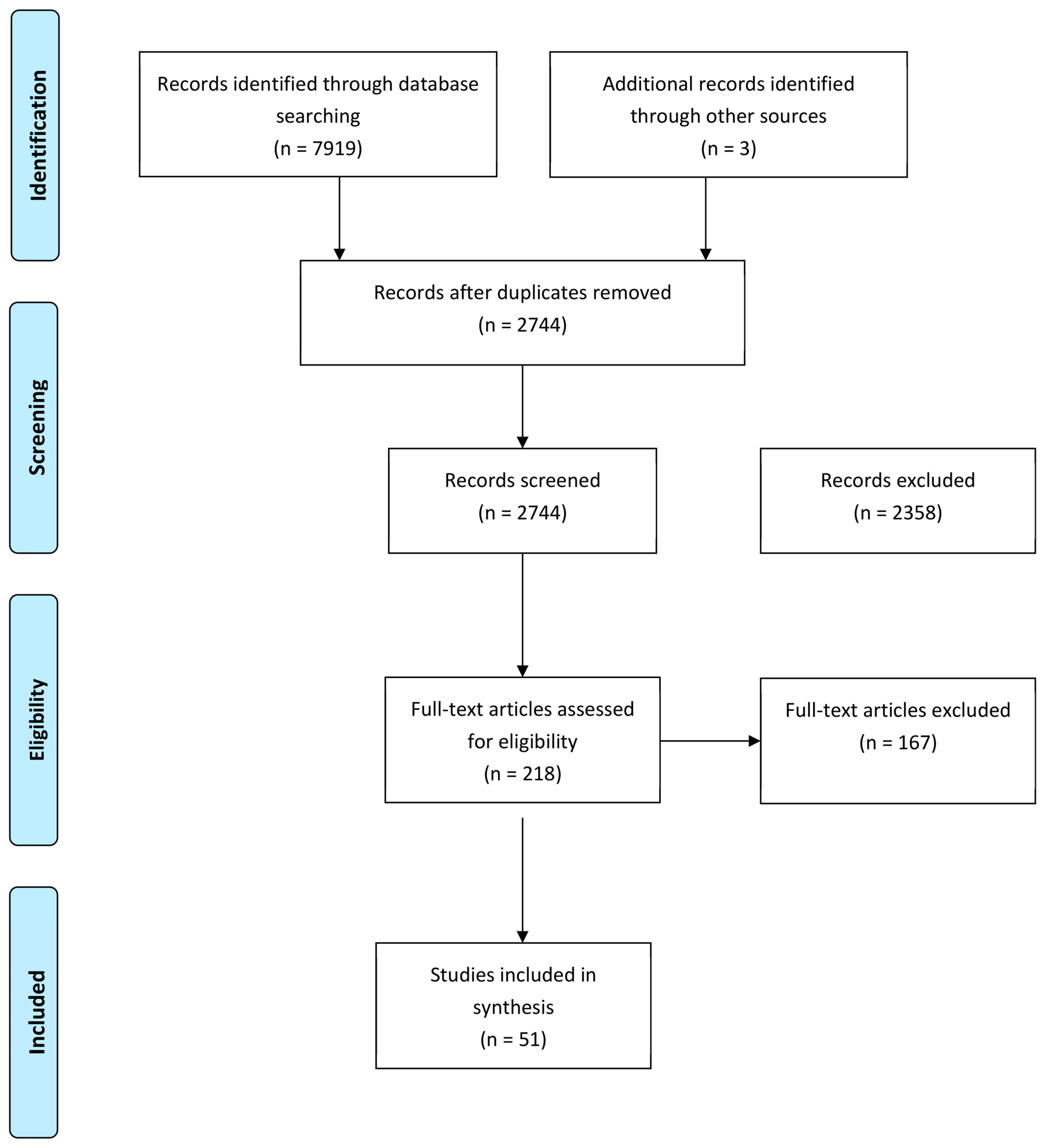 Children 10 01862 g001