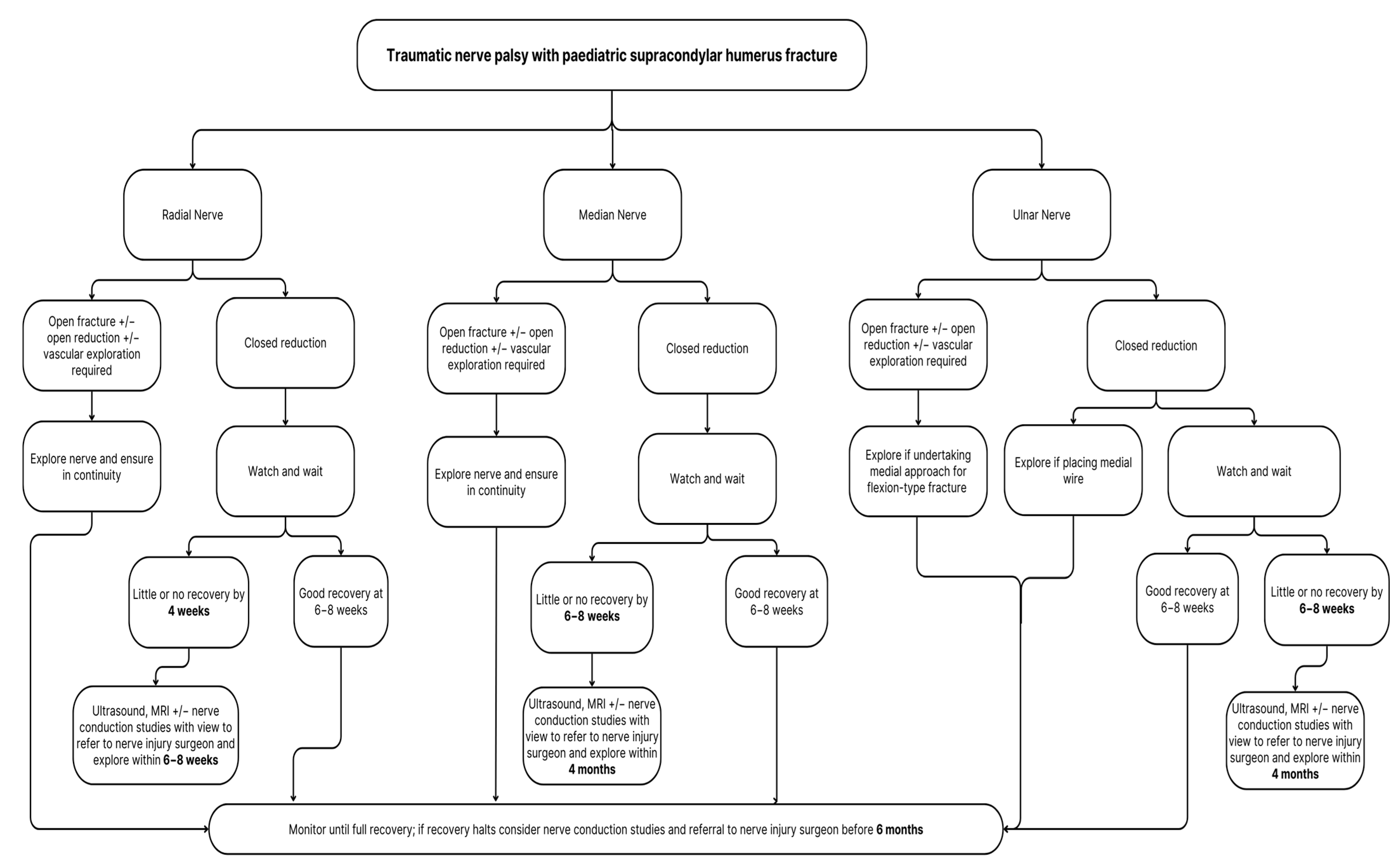 Children 10 01862 g002