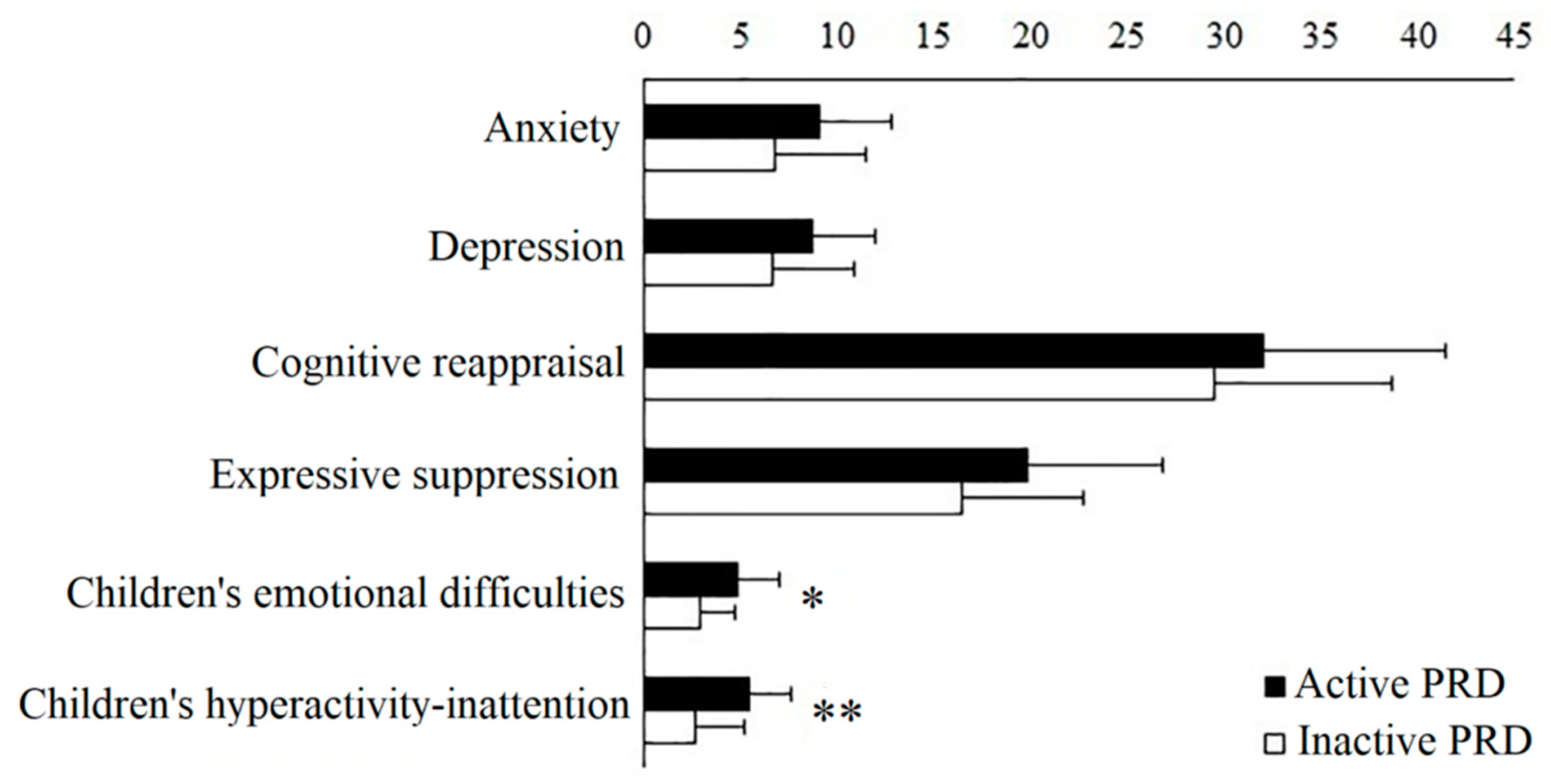 Children 10 01863 g001