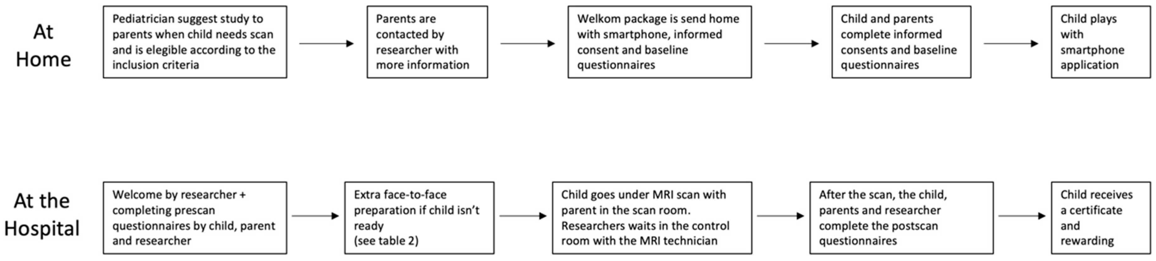 Children 10 01866 g002