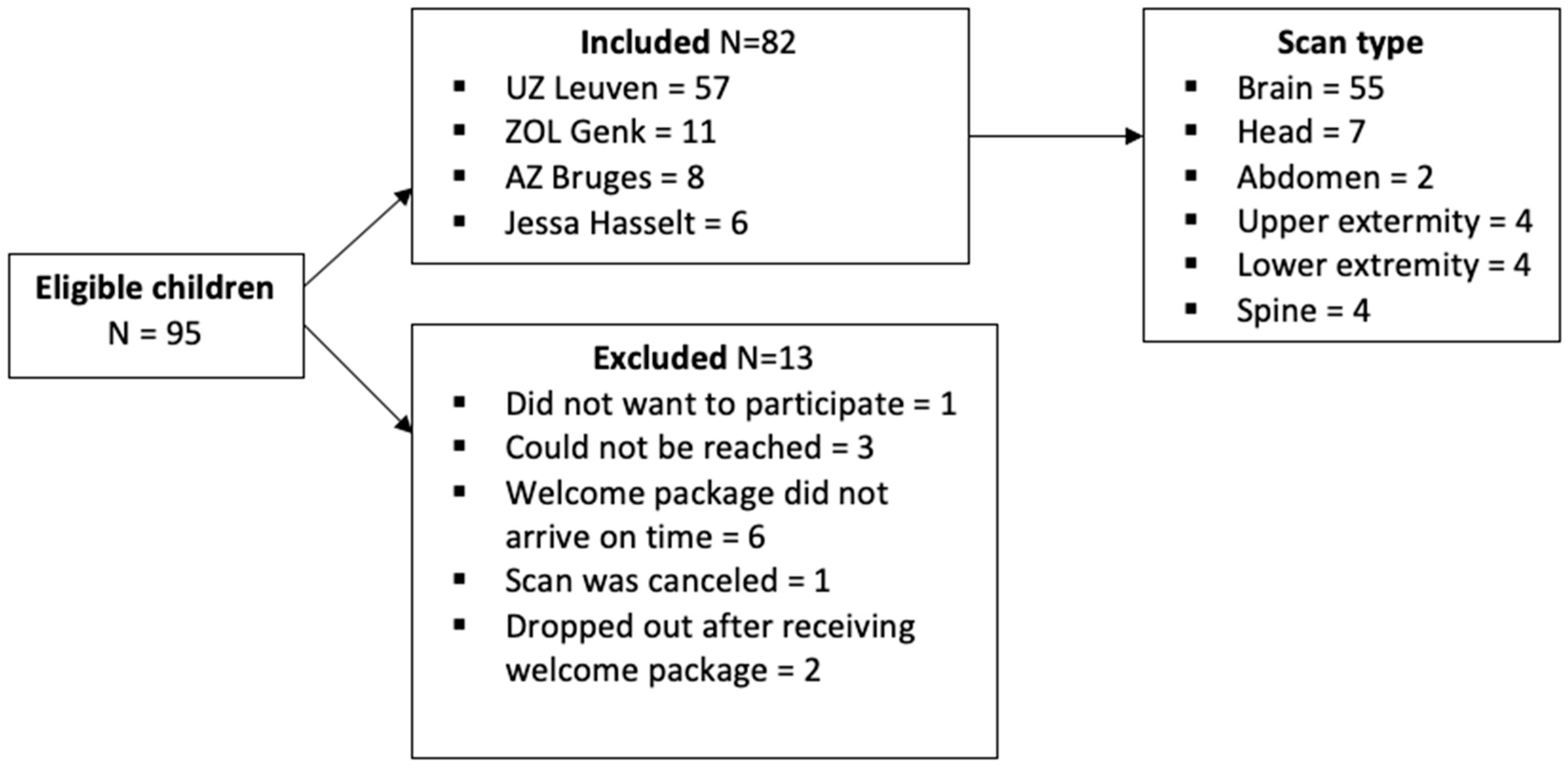 Children 10 01866 g003