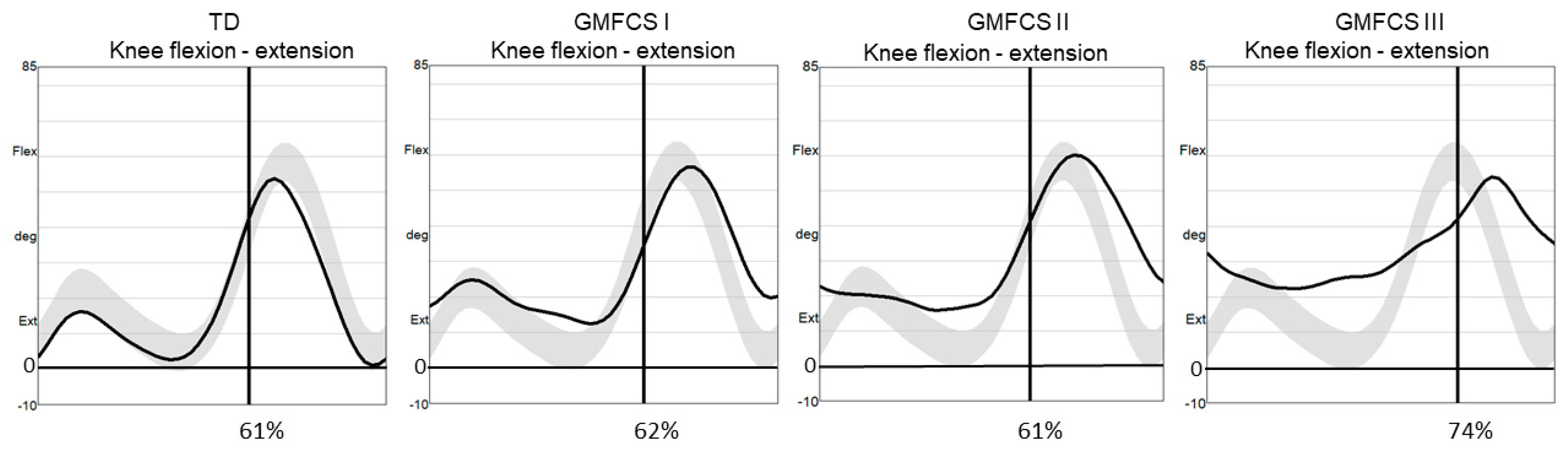 Children 10 01867 g001