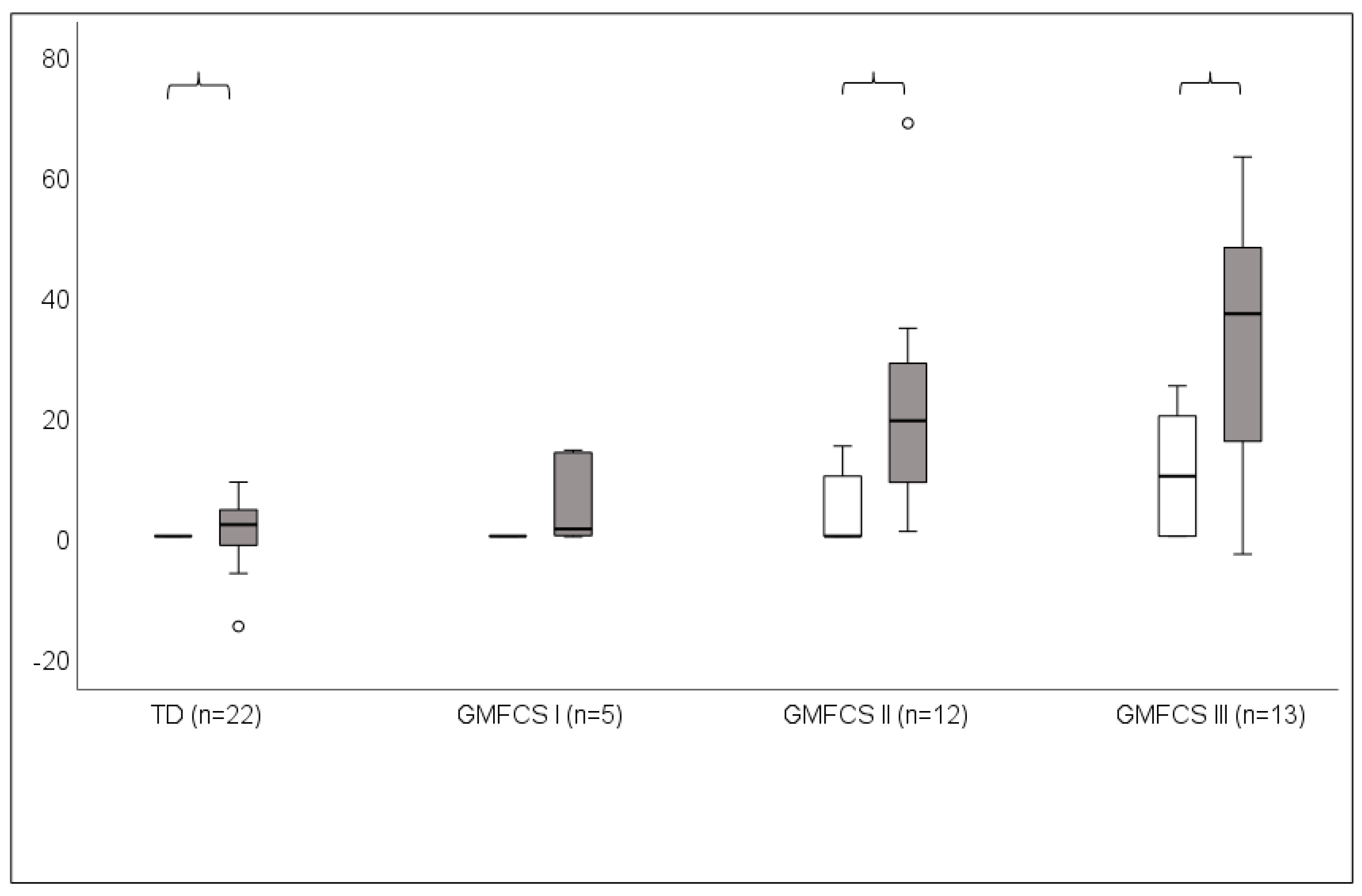 Children 10 01867 g002