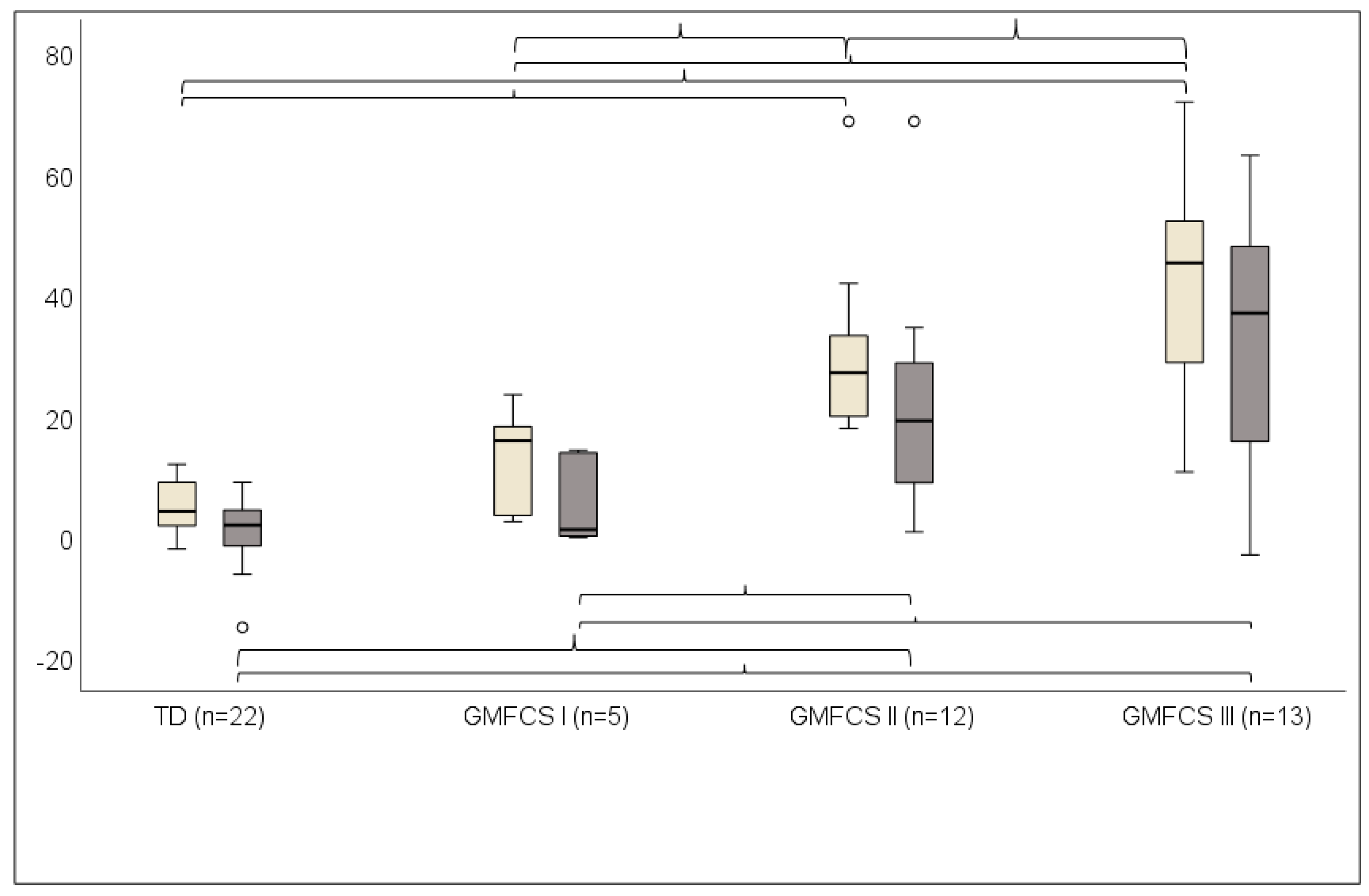 Children 10 01867 g003