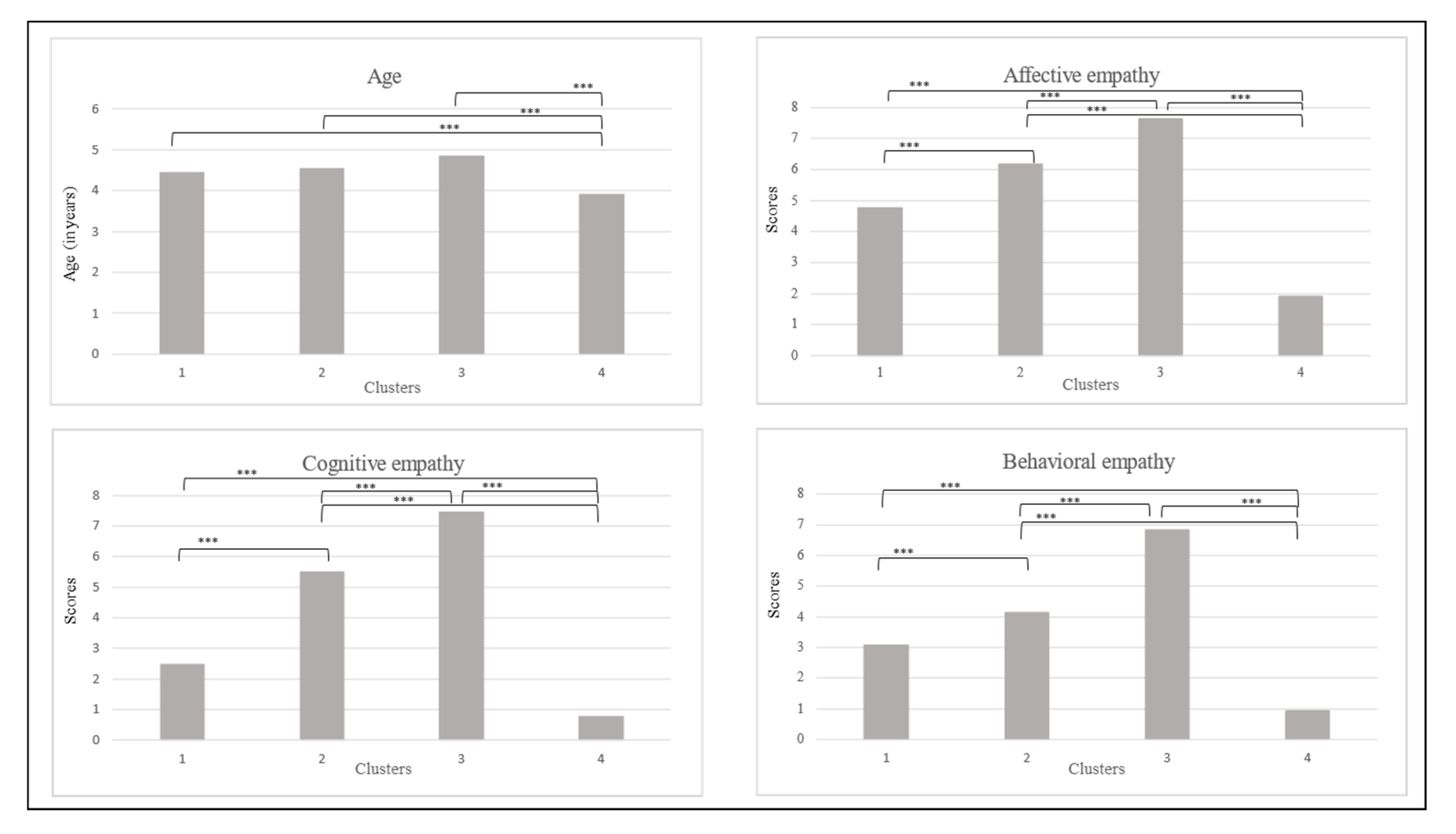 Children 10 01869 g004