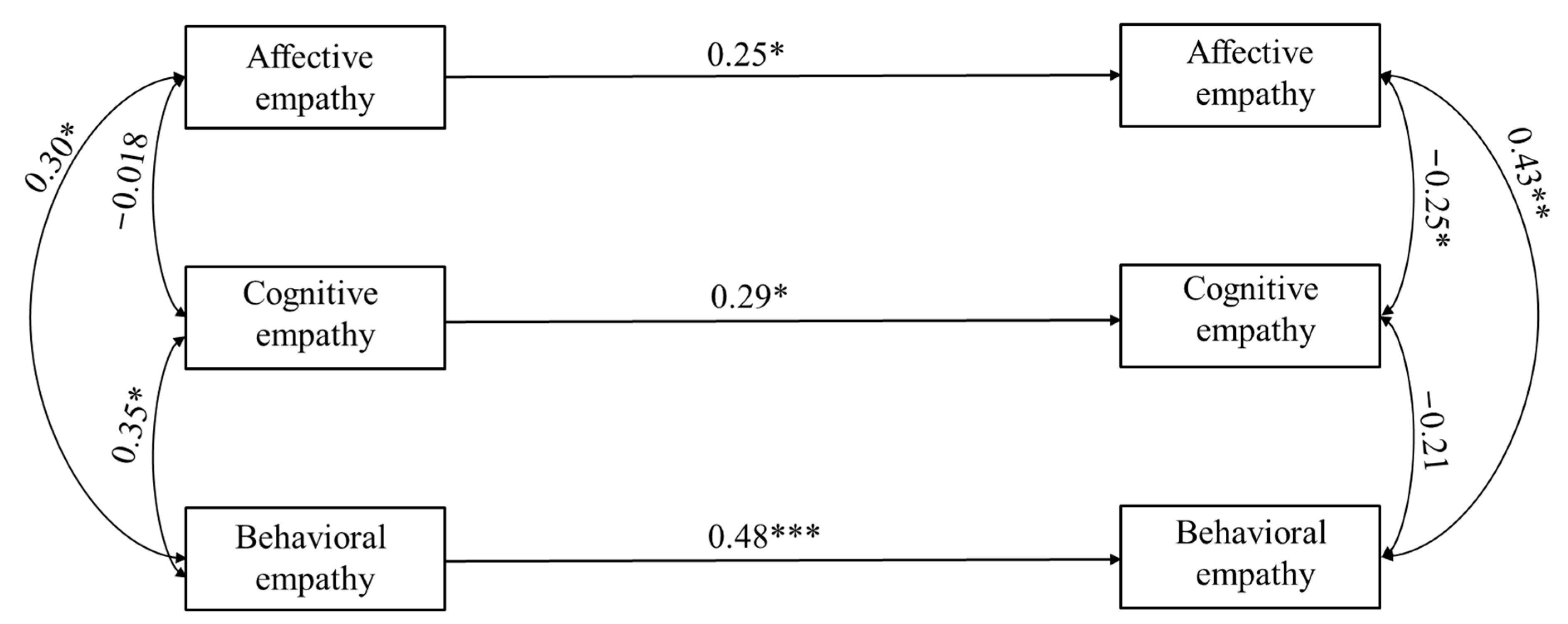 Children 10 01869 g005