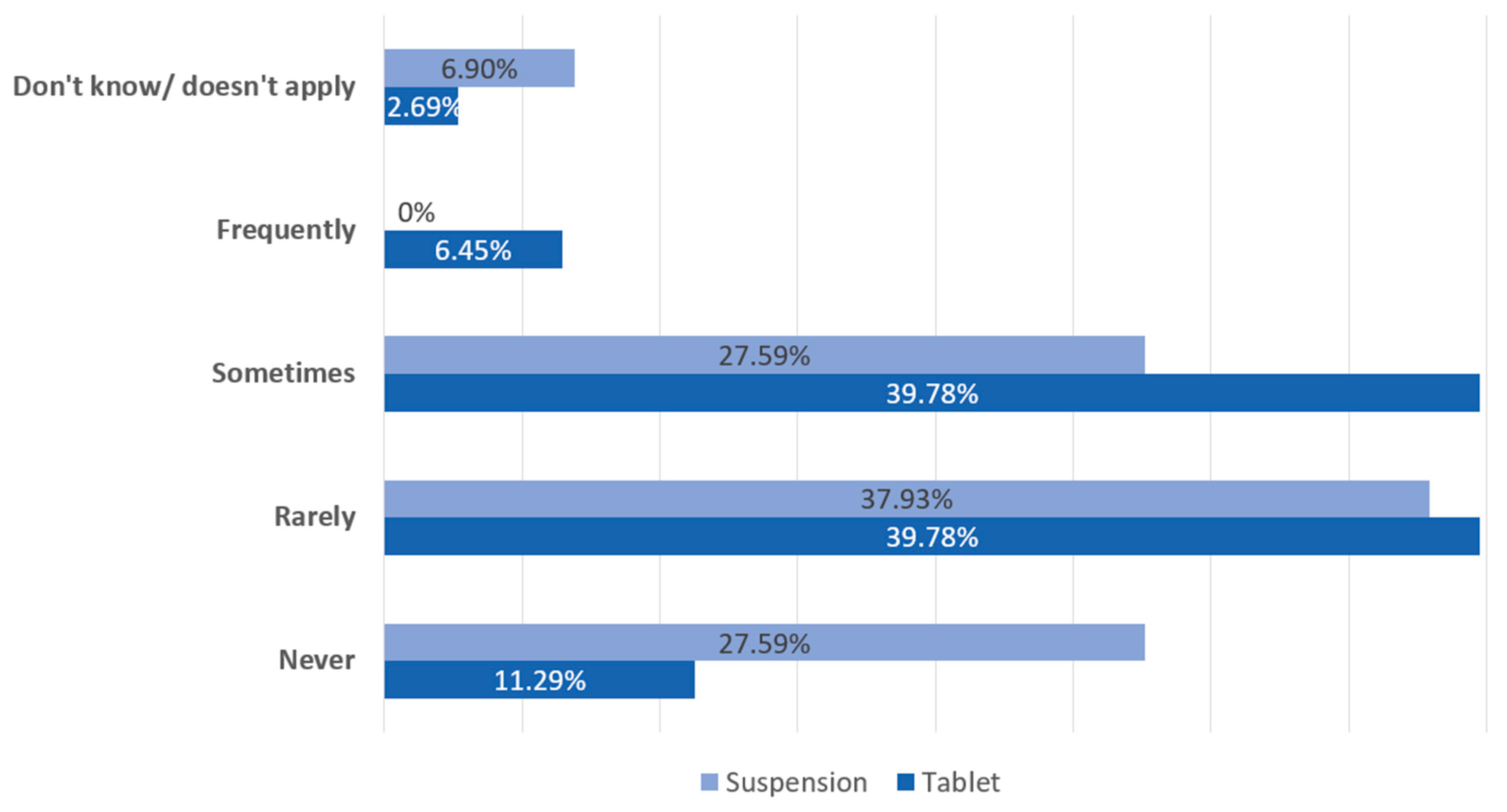 Children 10 01871 g002