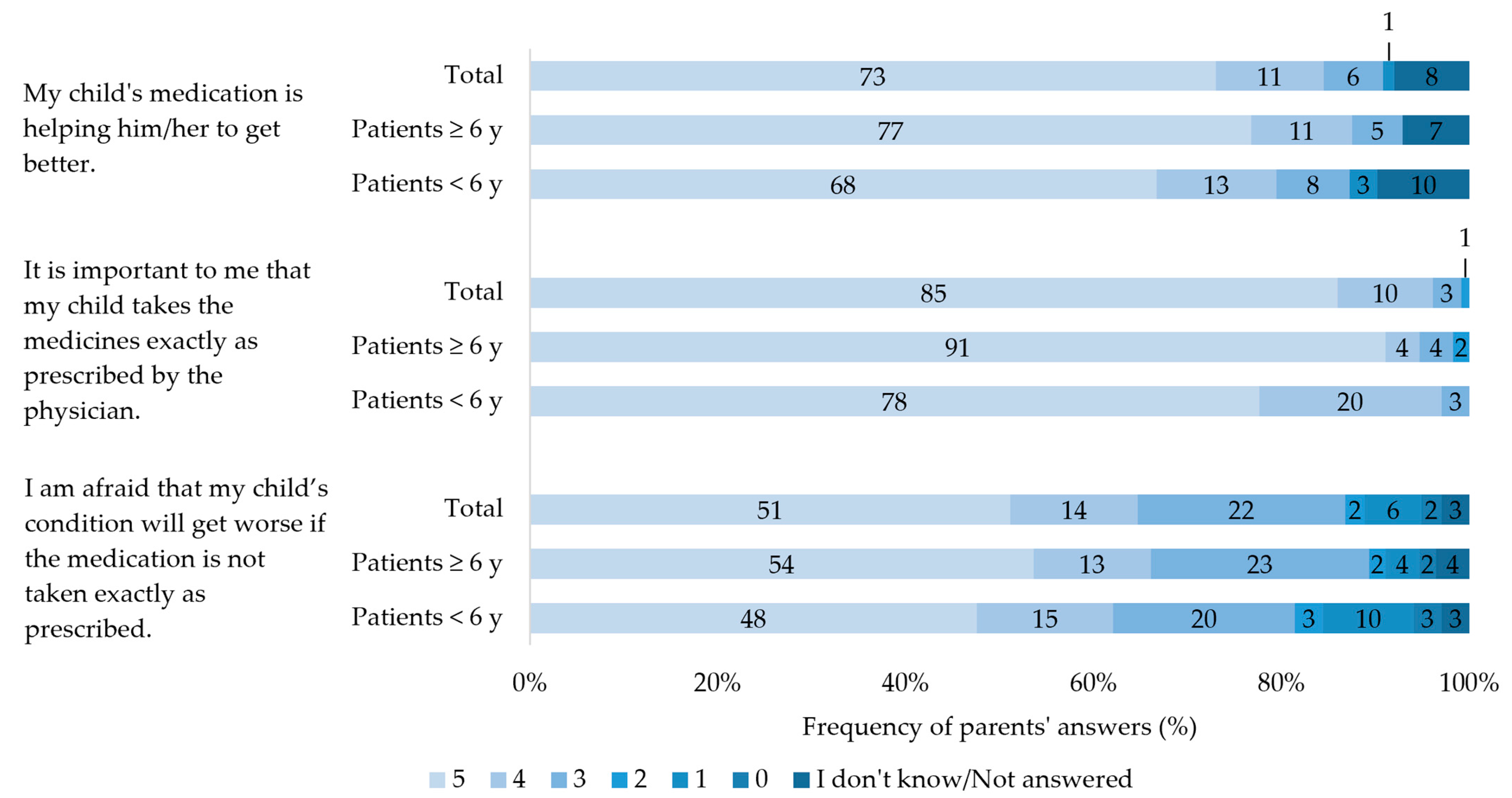 Children 10 01873 g001 Children 10 01873 g001