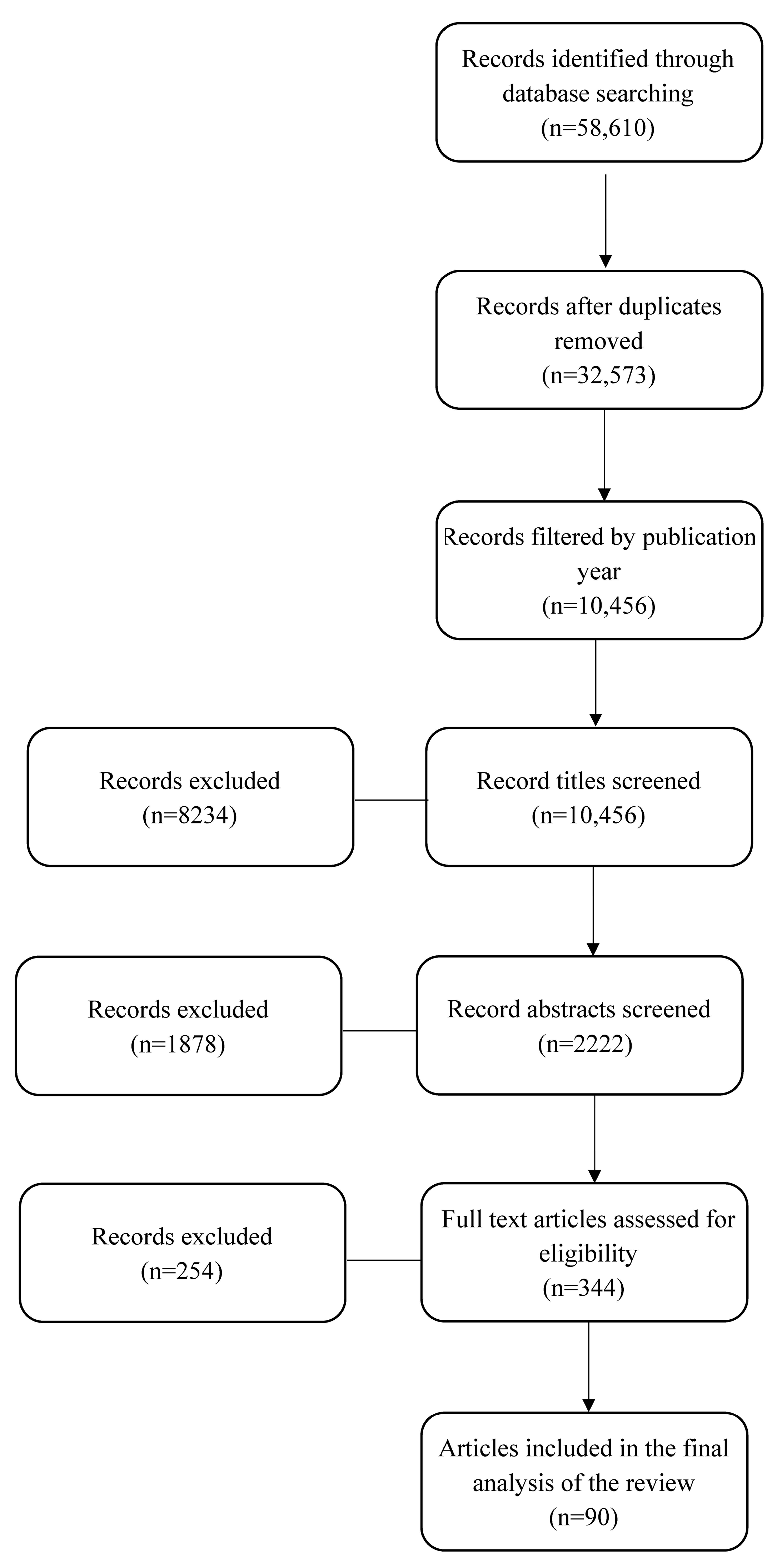 Children 10 01879 g001