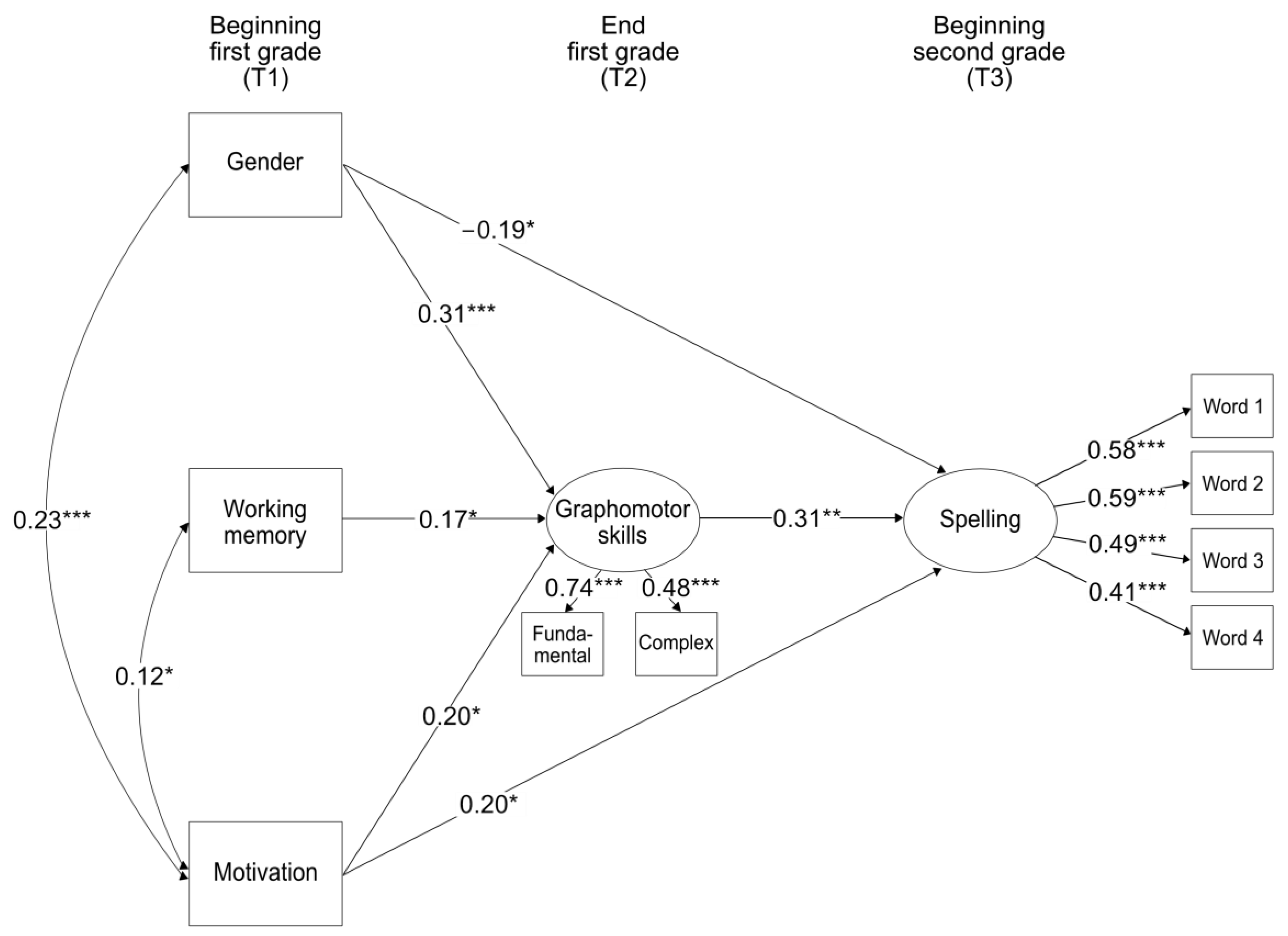 Children 10 01886 g001