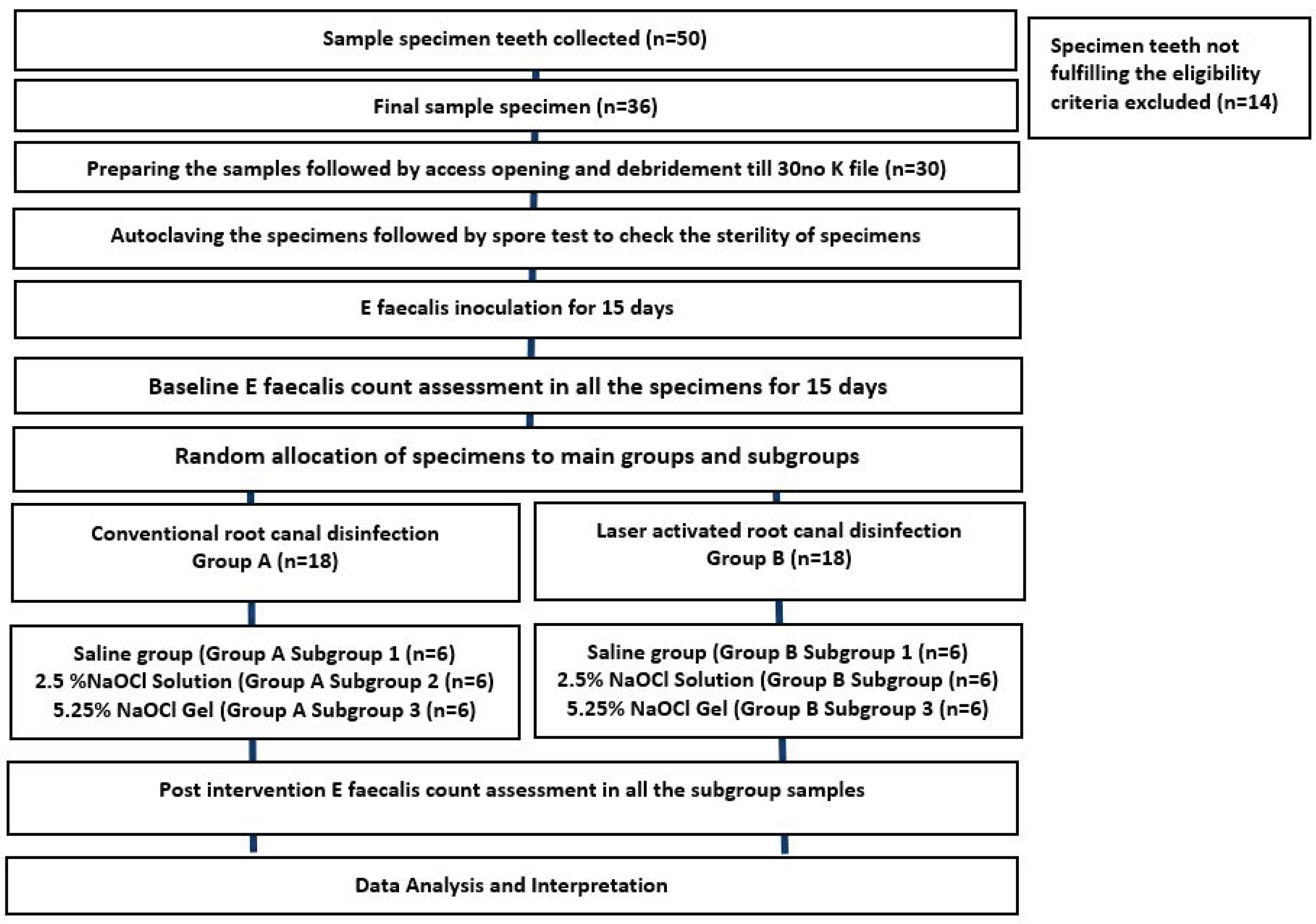 Children 10 01887 g001