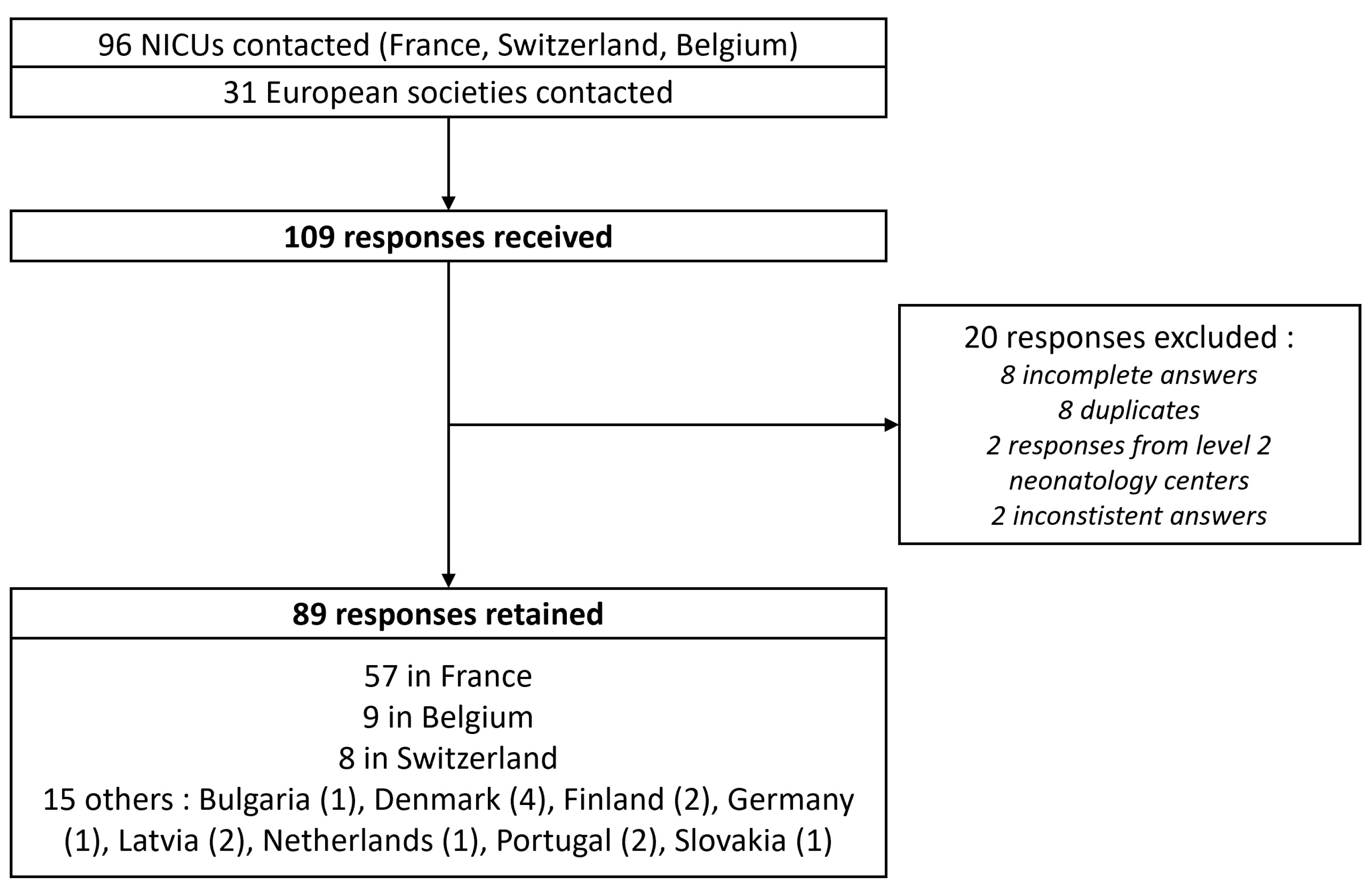 Children 10 01889 g001