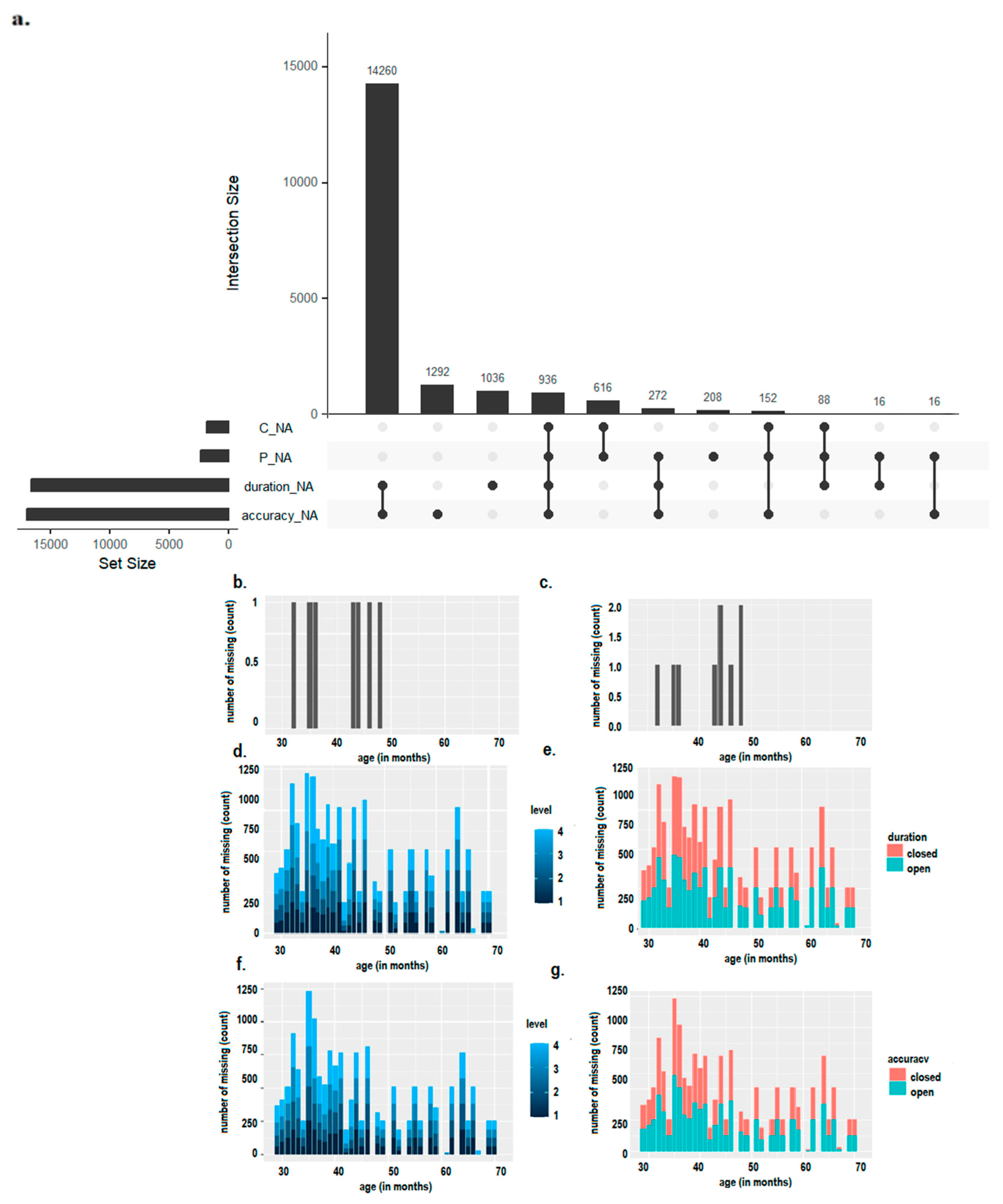 Children 10 01891 g002 Children 10 01891 g002