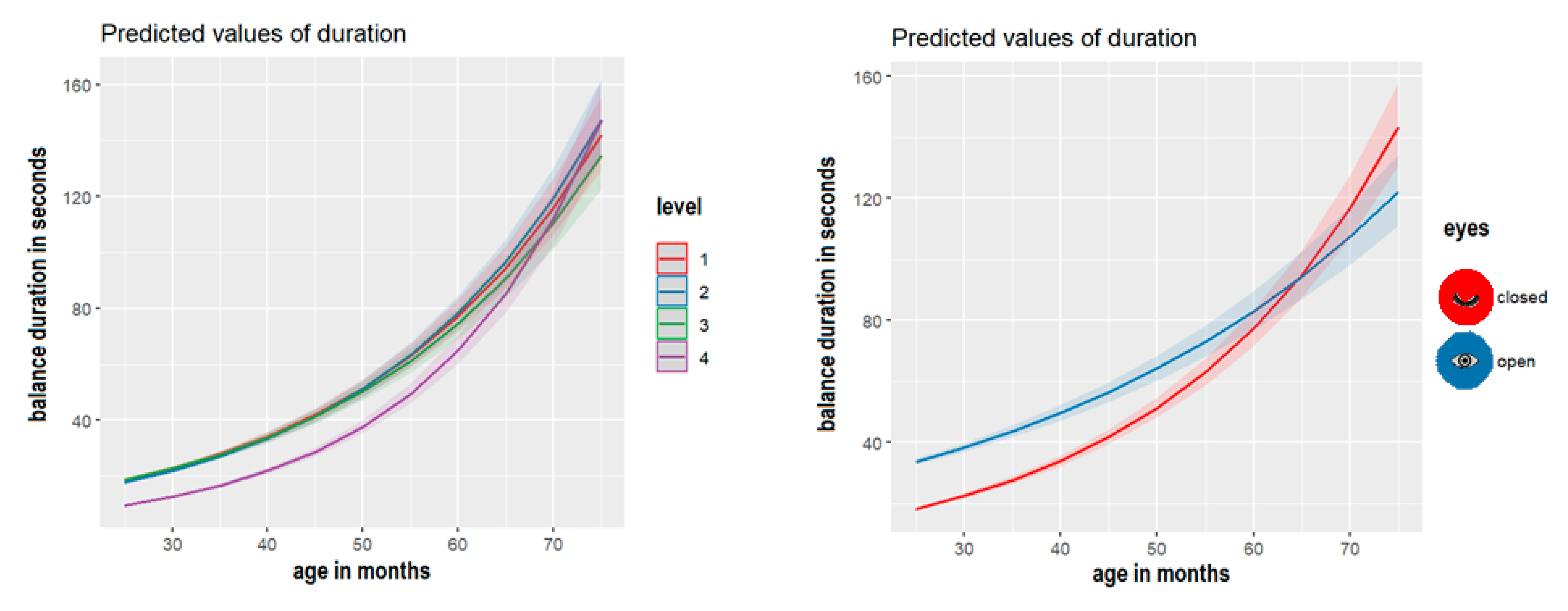 Children 10 01891 g003 Children 10 01891 g003
