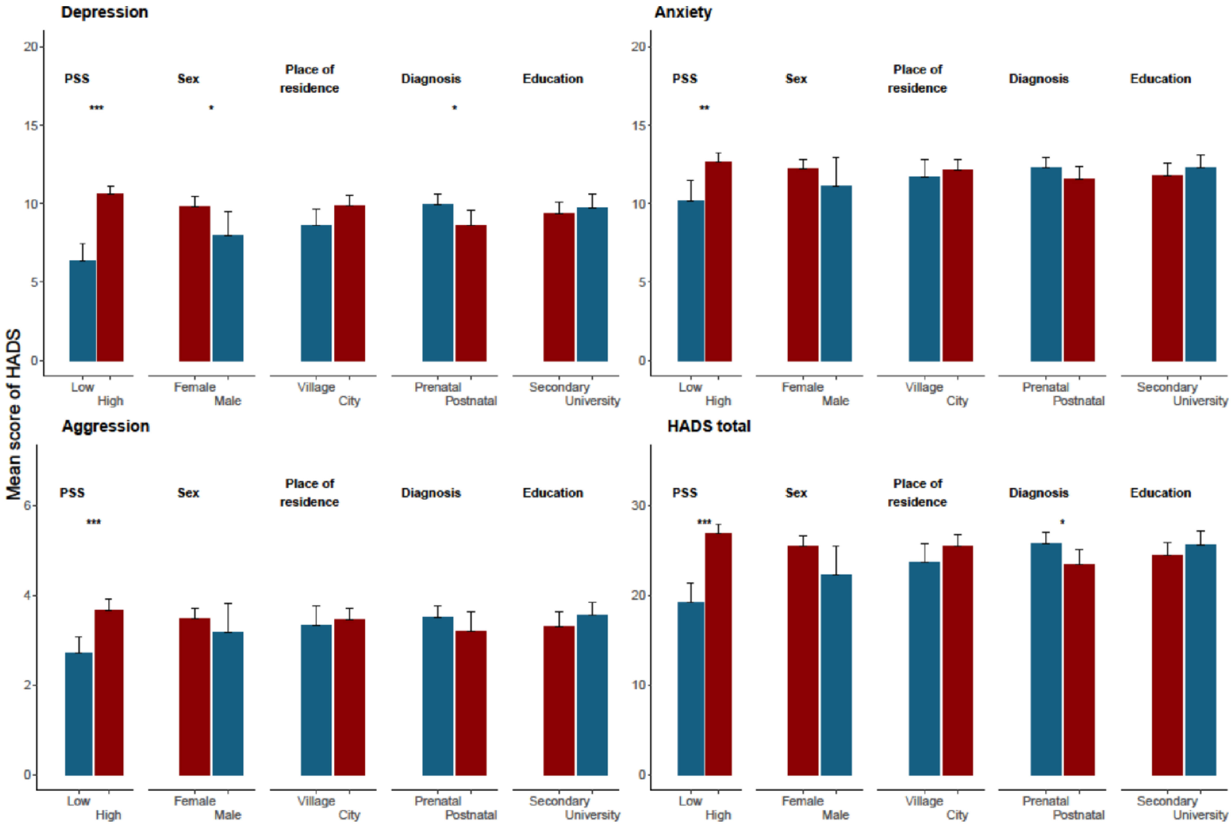 Children 10 01893 g001