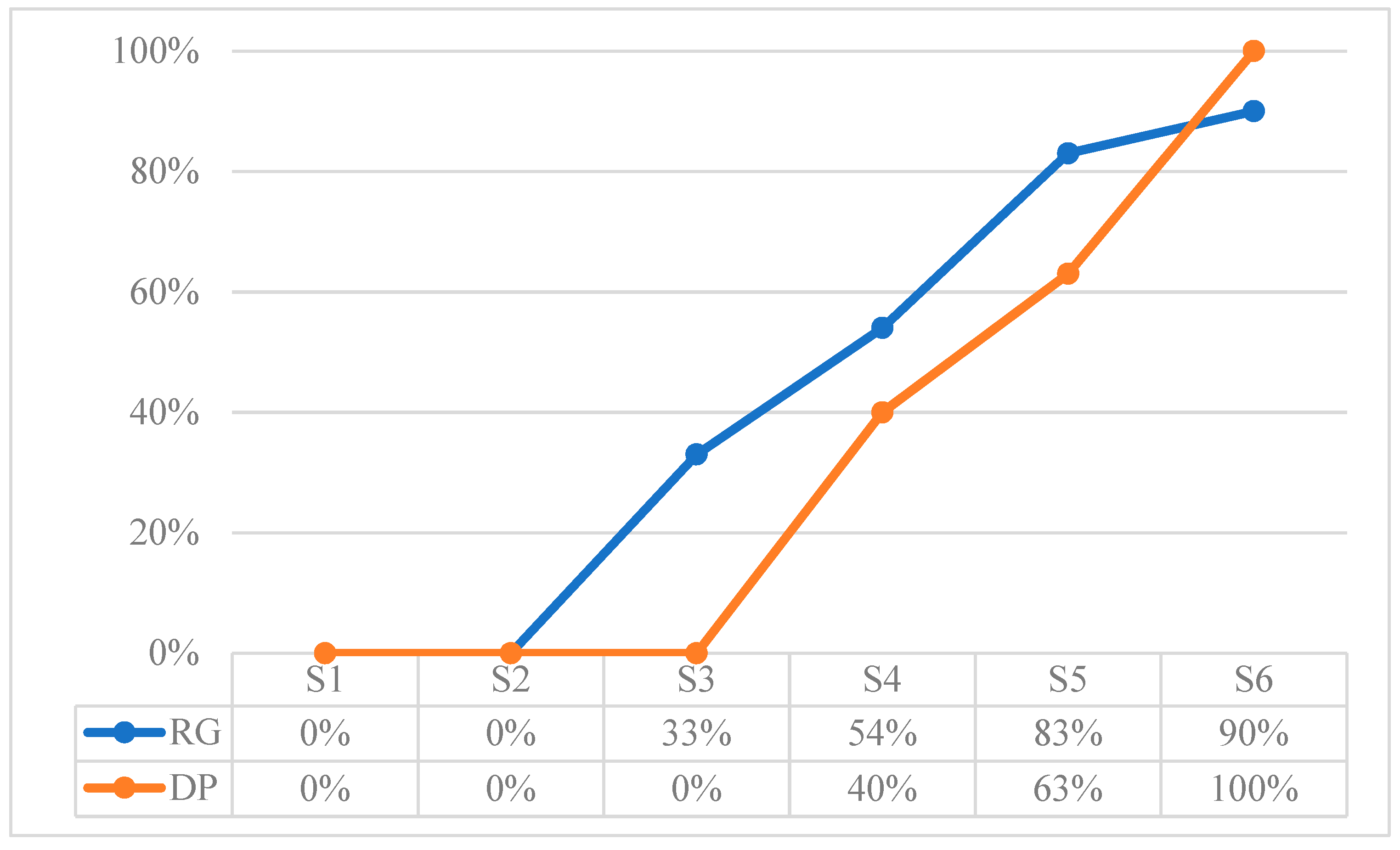 Children 10 01900 g002