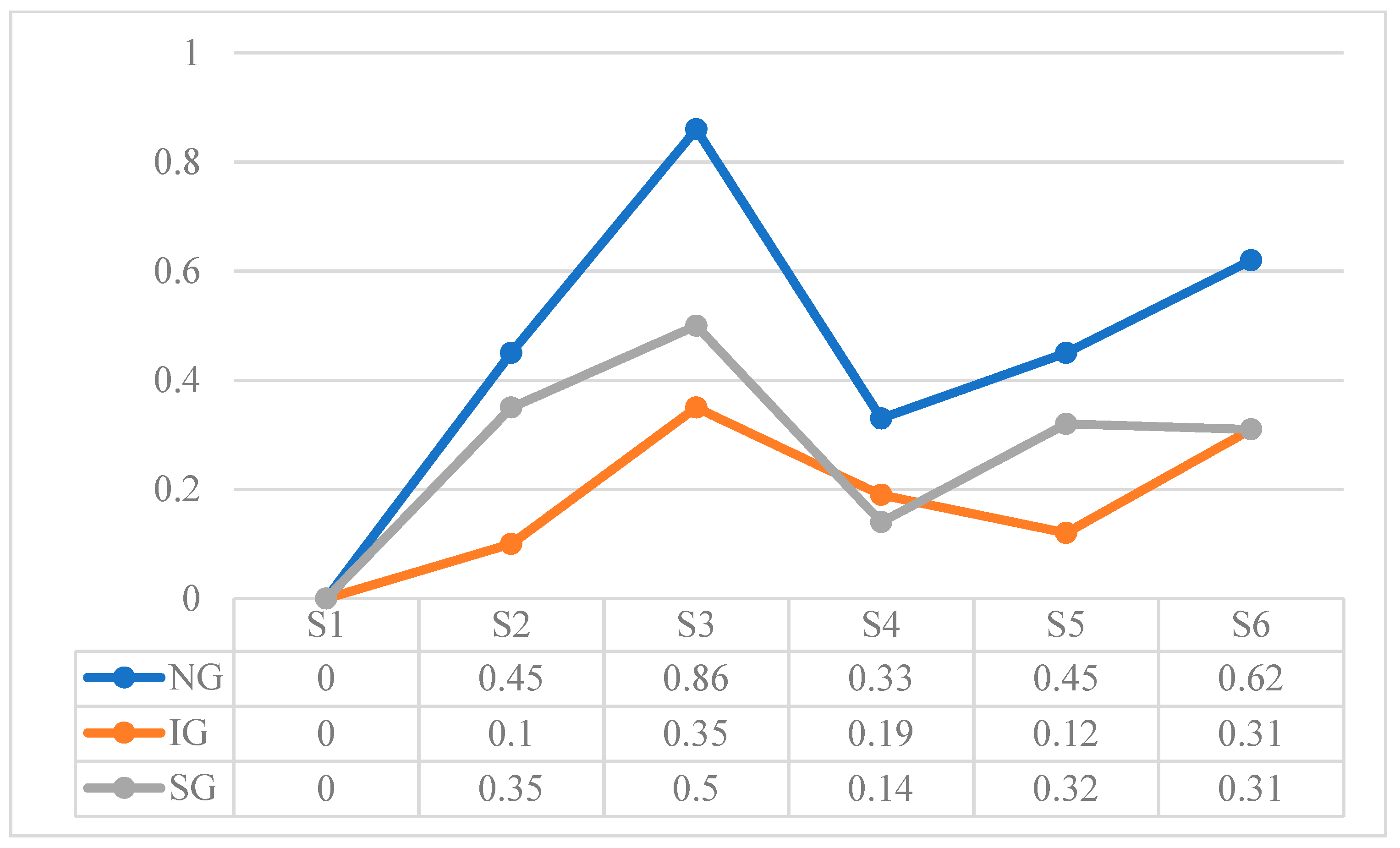 Children 10 01900 g003