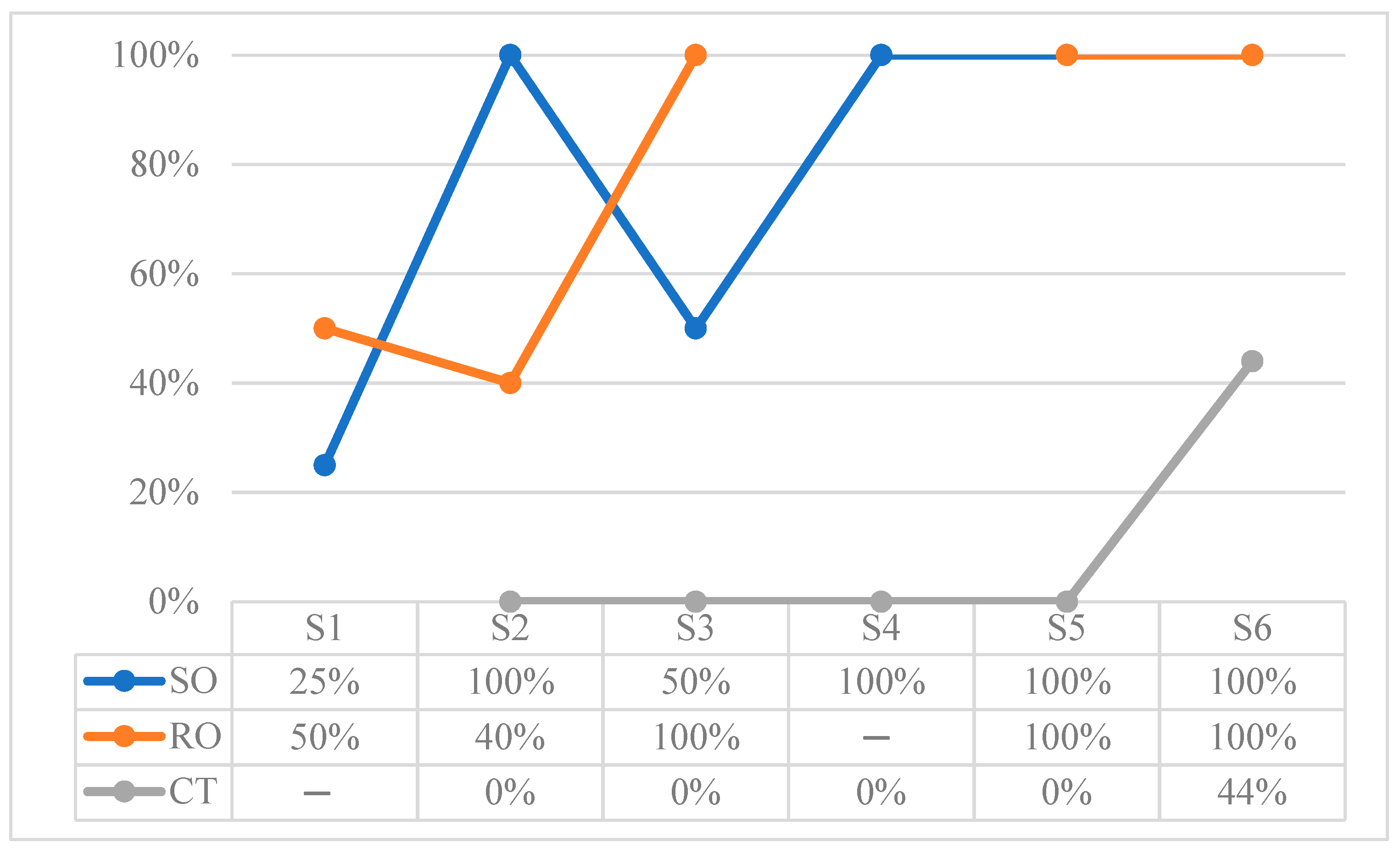 Children 10 01900 g008