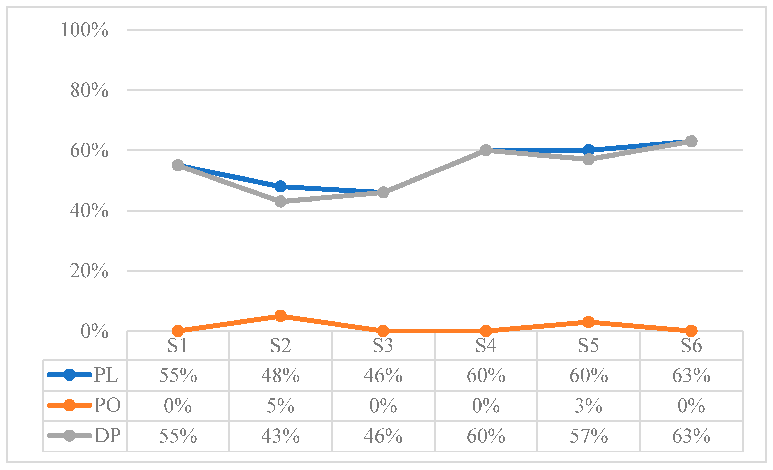 Children 10 01900 g009