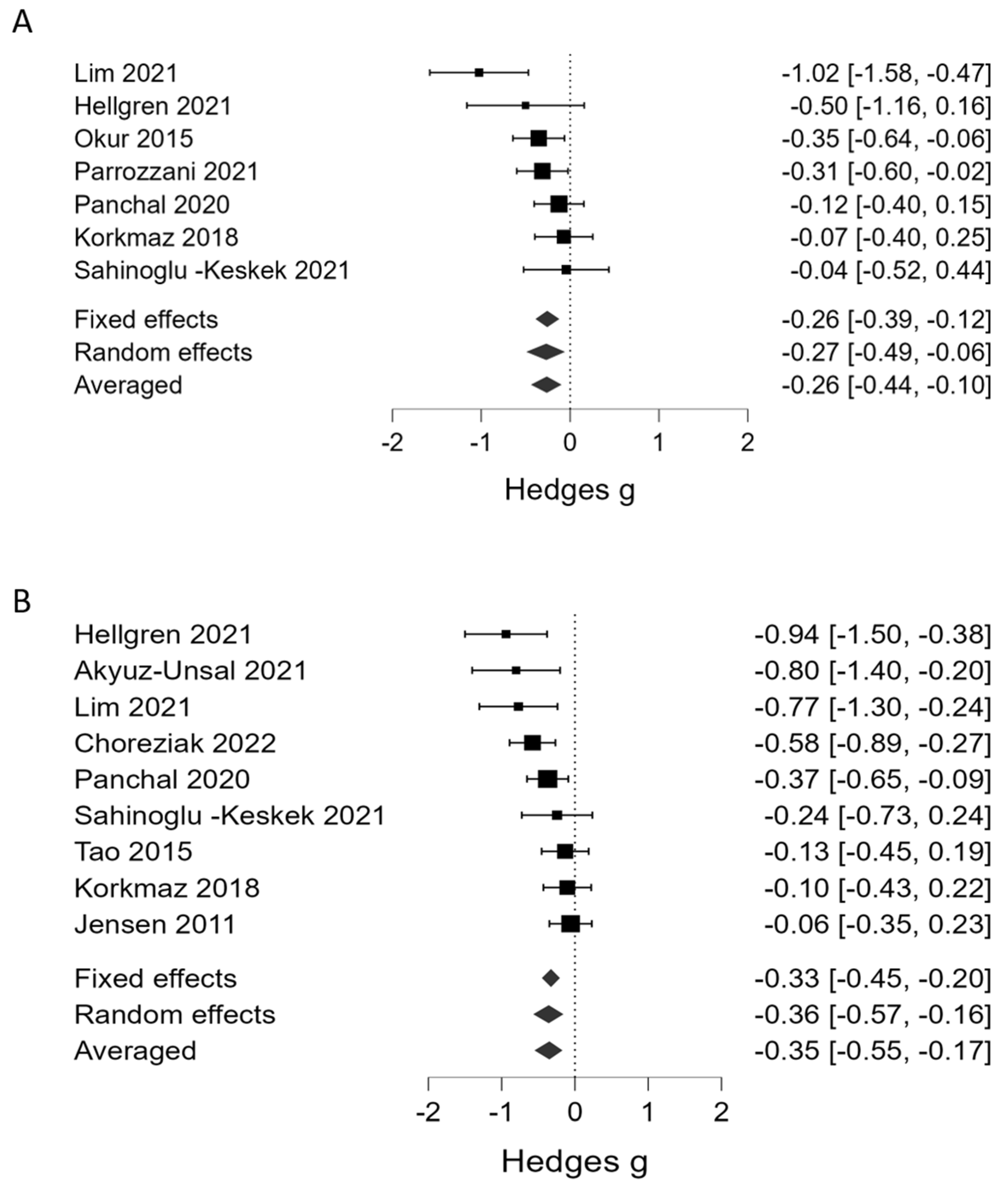 Children 10 01903 g002