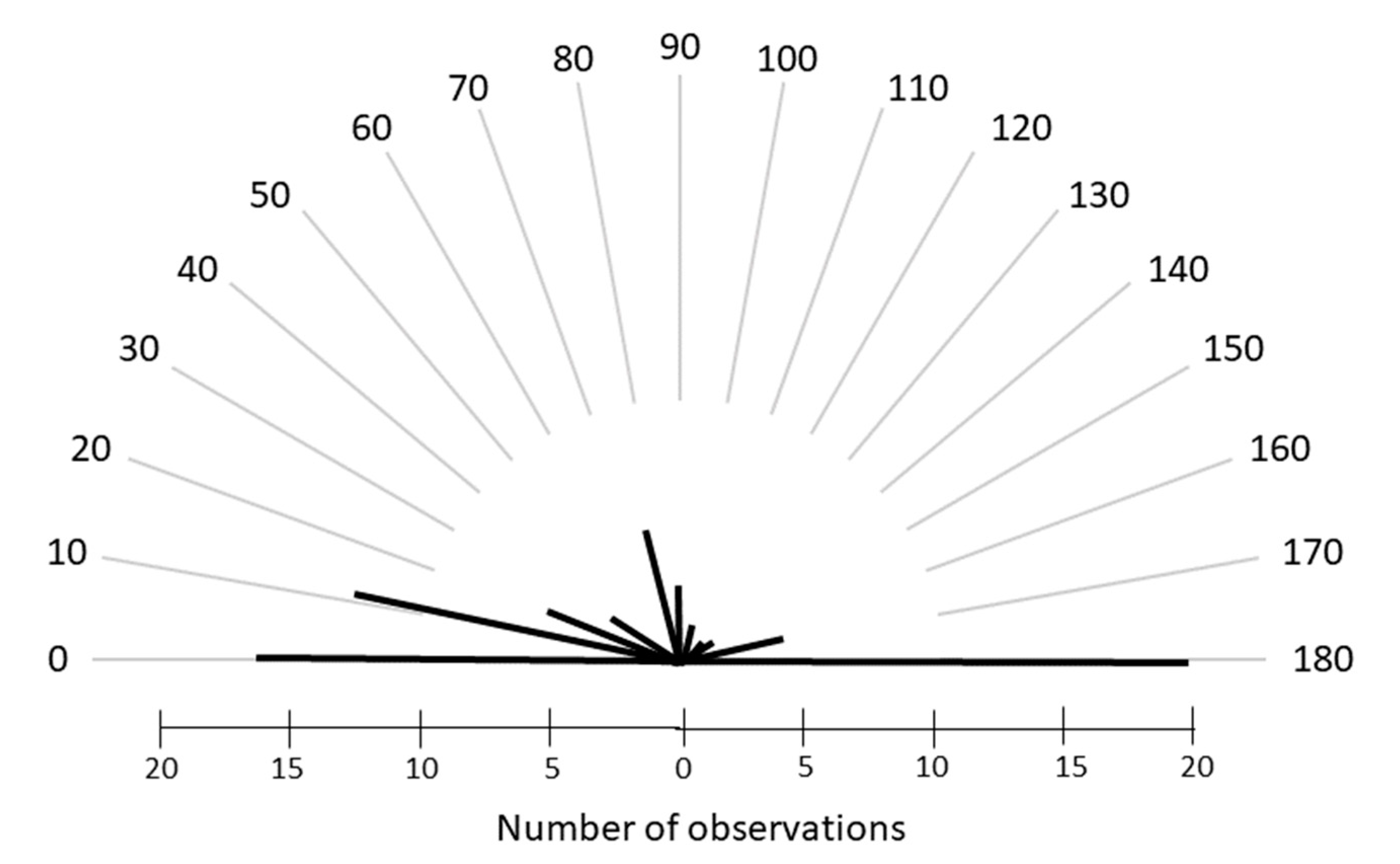 Children 10 01910 g003