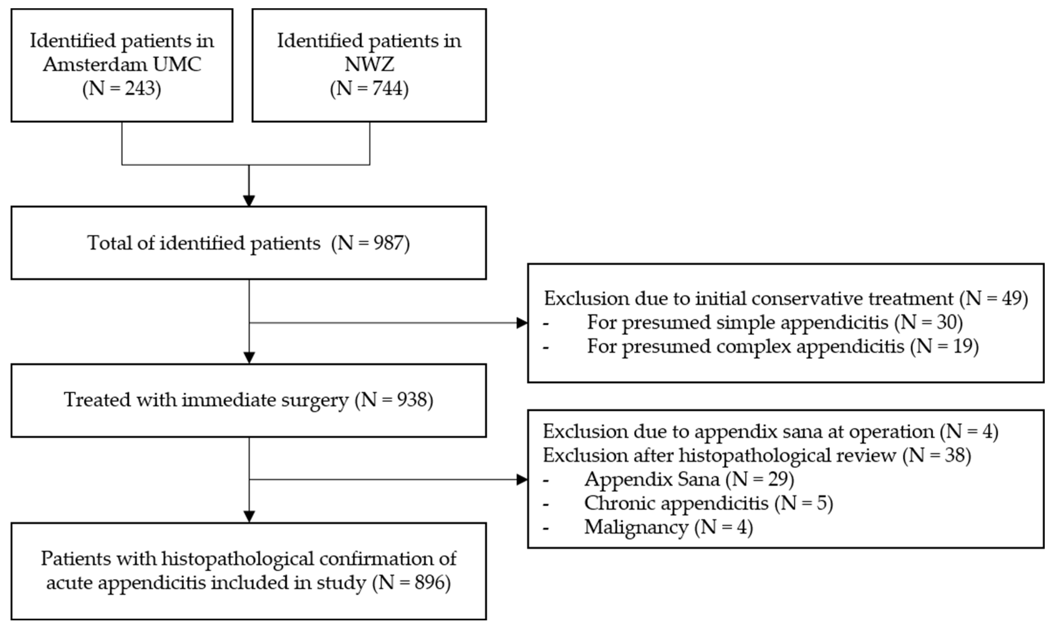 Children 10 01912 g001