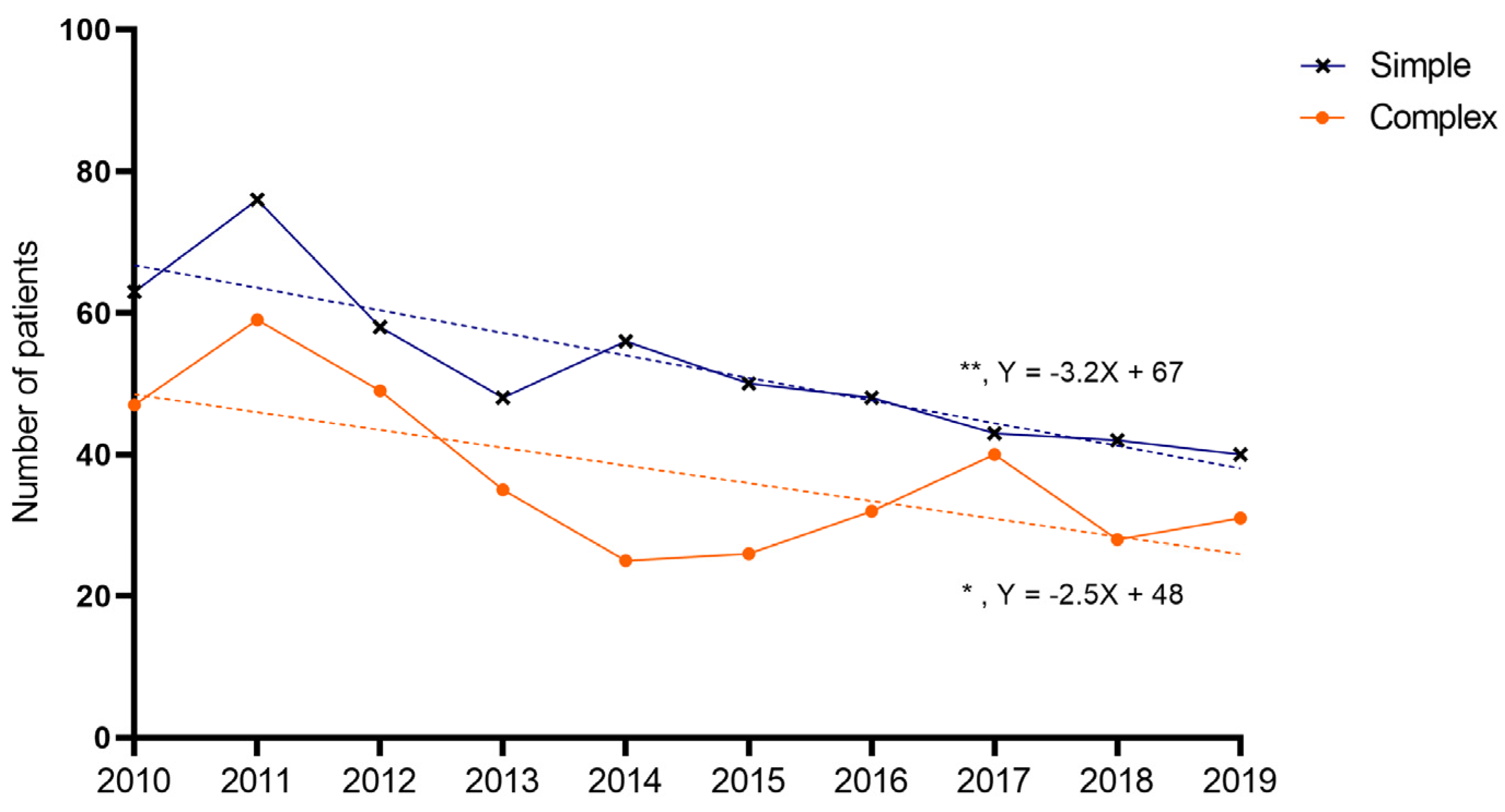 Children 10 01912 g004