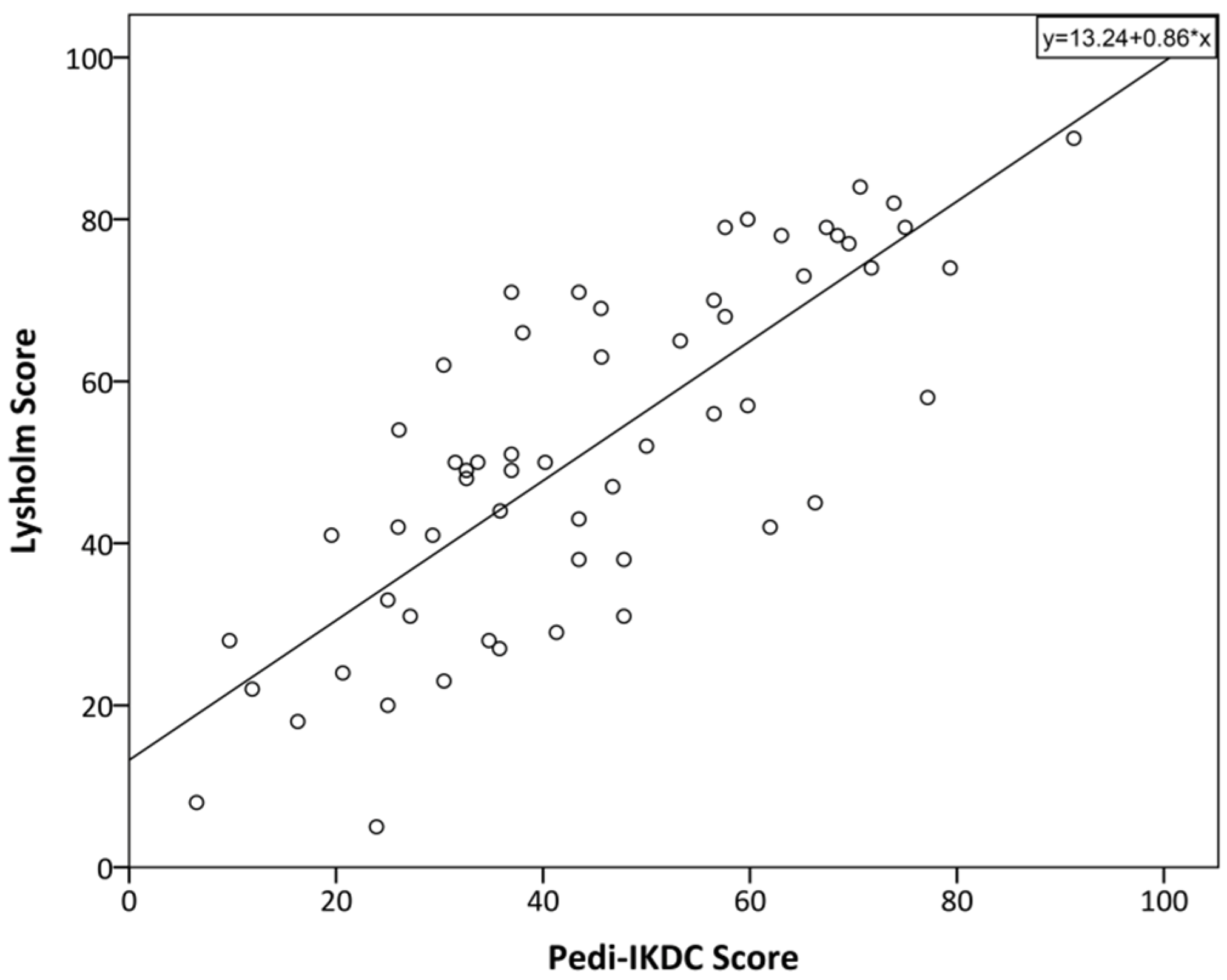 Children 10 01930 g001