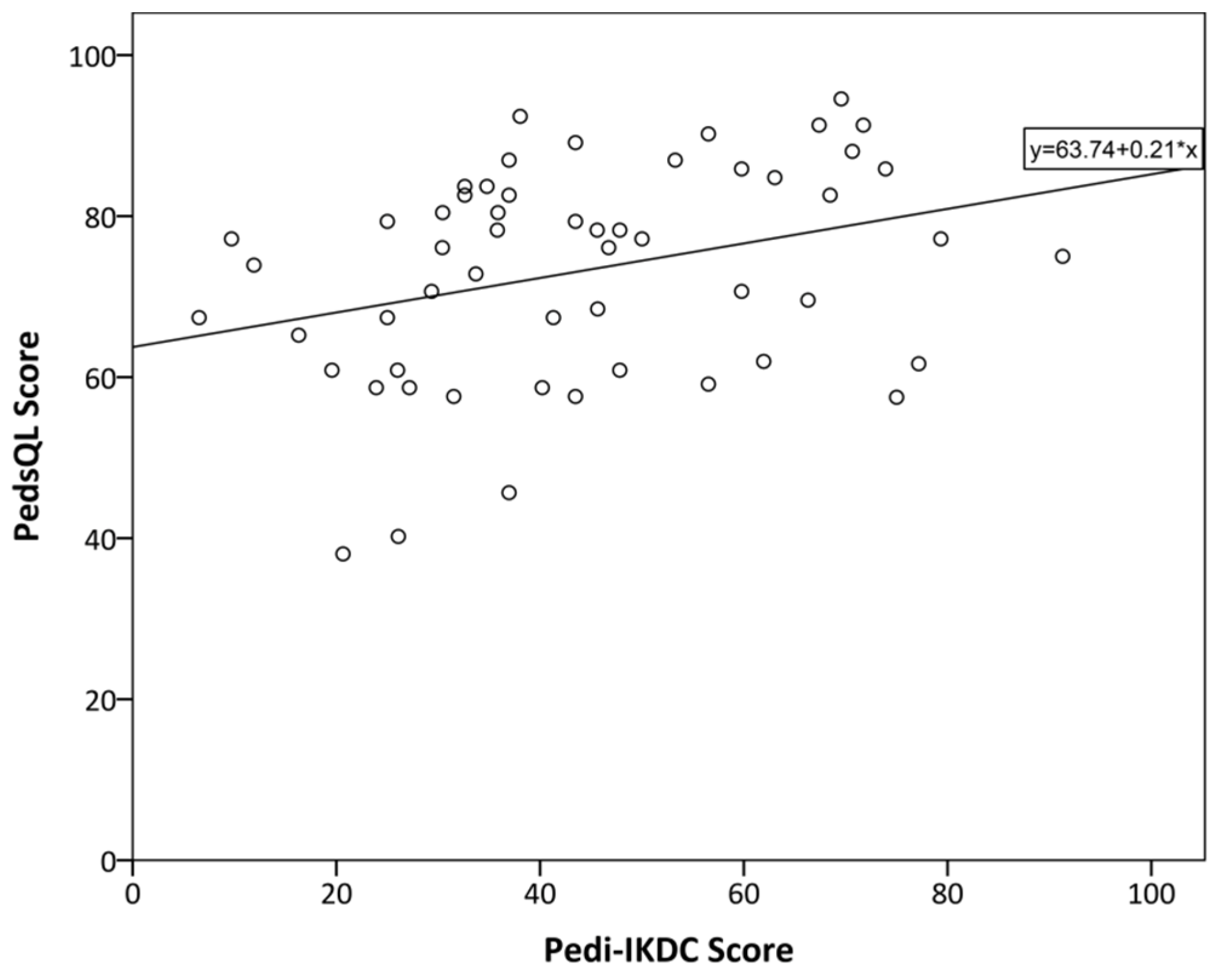 Children 10 01930 g003