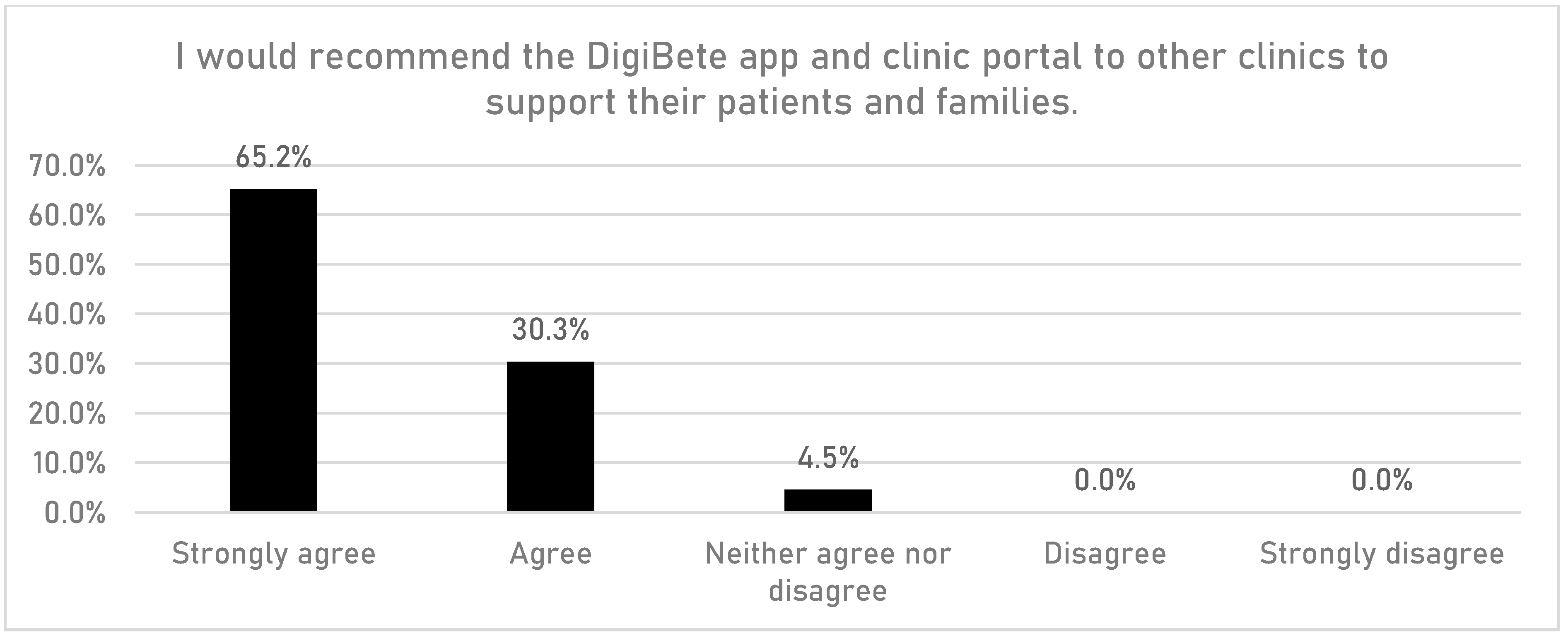 Children 10 01933 g003