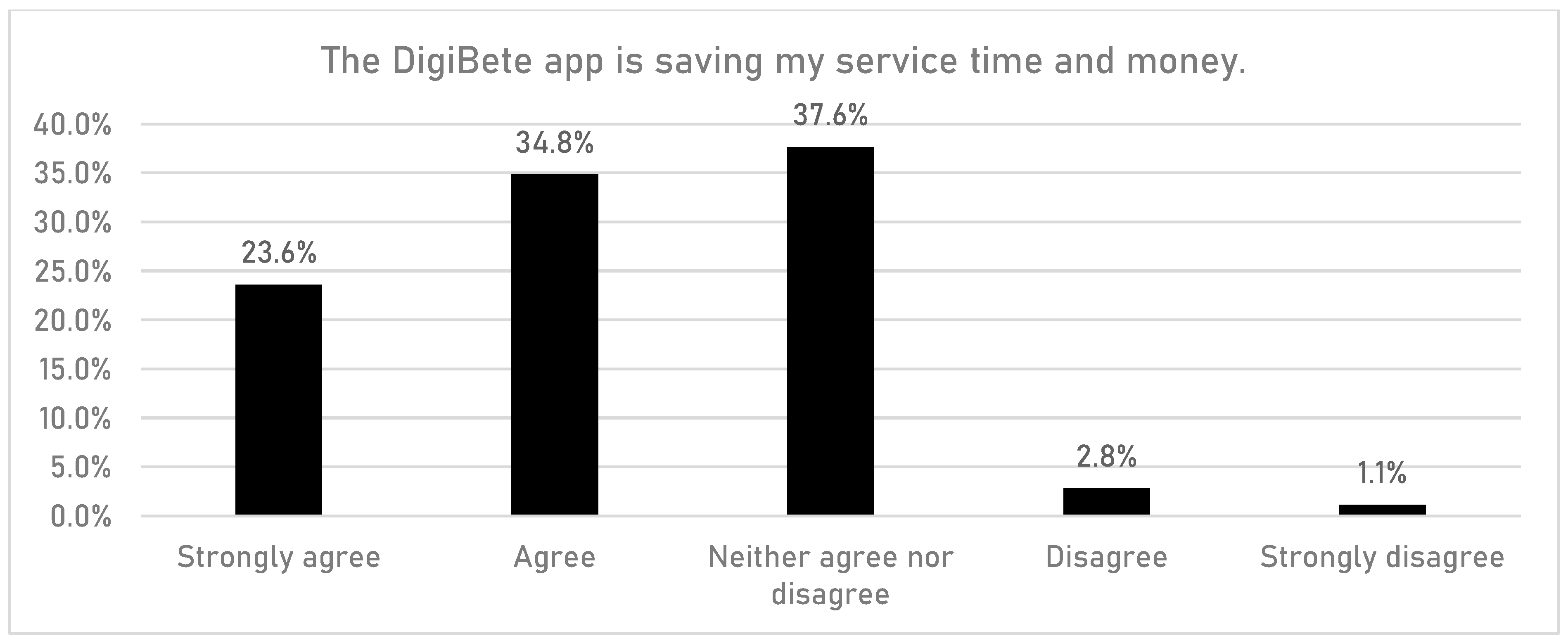 Children 10 01933 g005