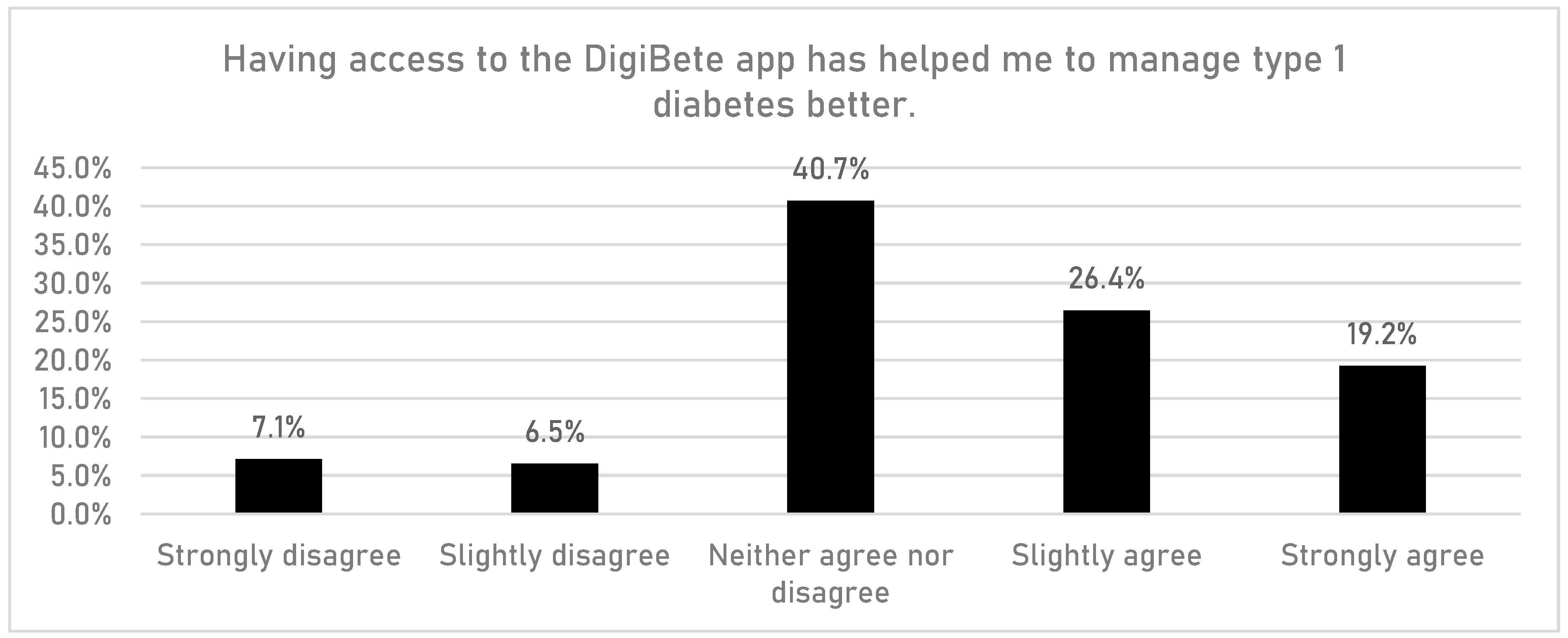 Children 10 01933 g006