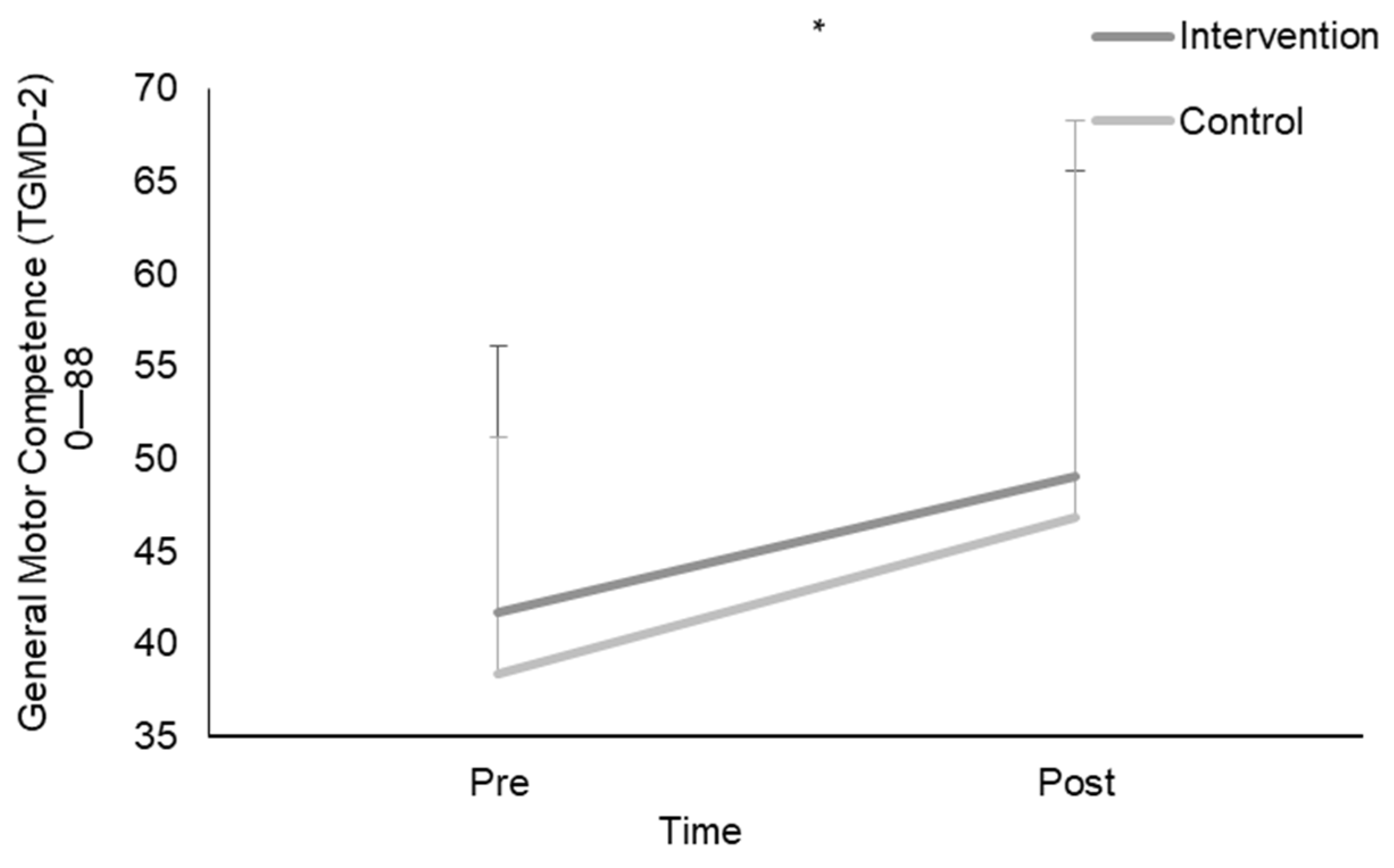 Children 11 00001 g002