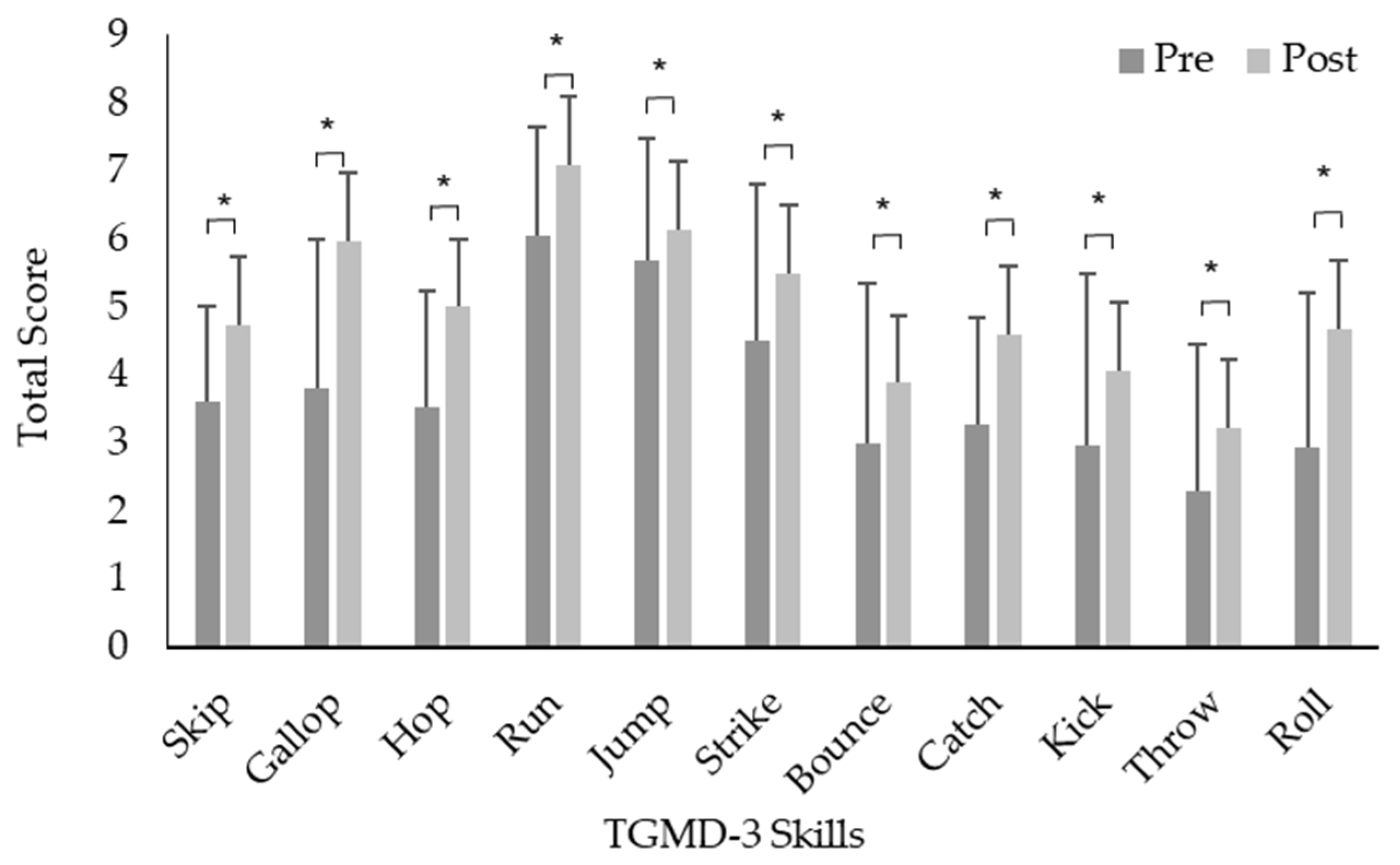 Children 11 00001 g003