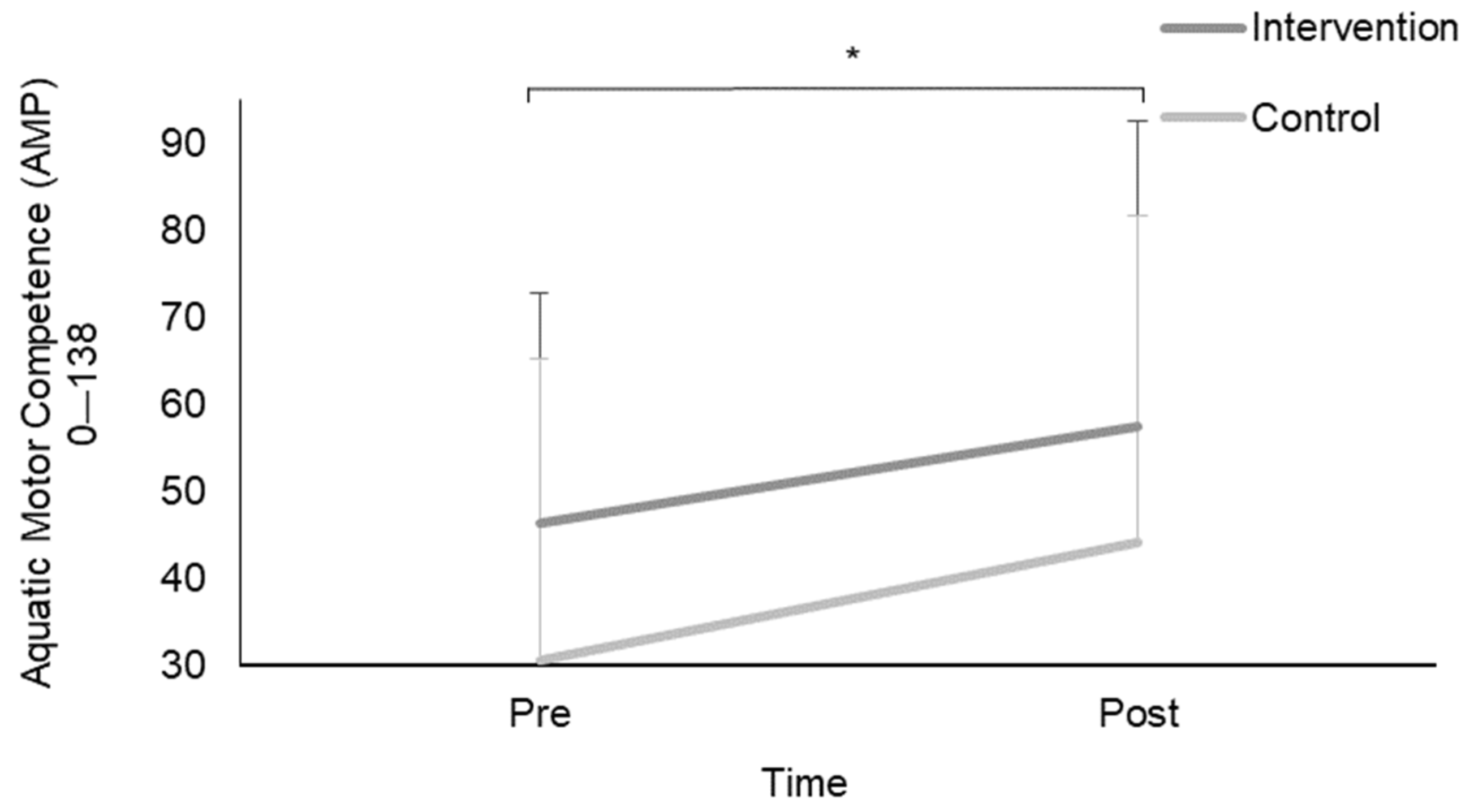 Children 11 00001 g004