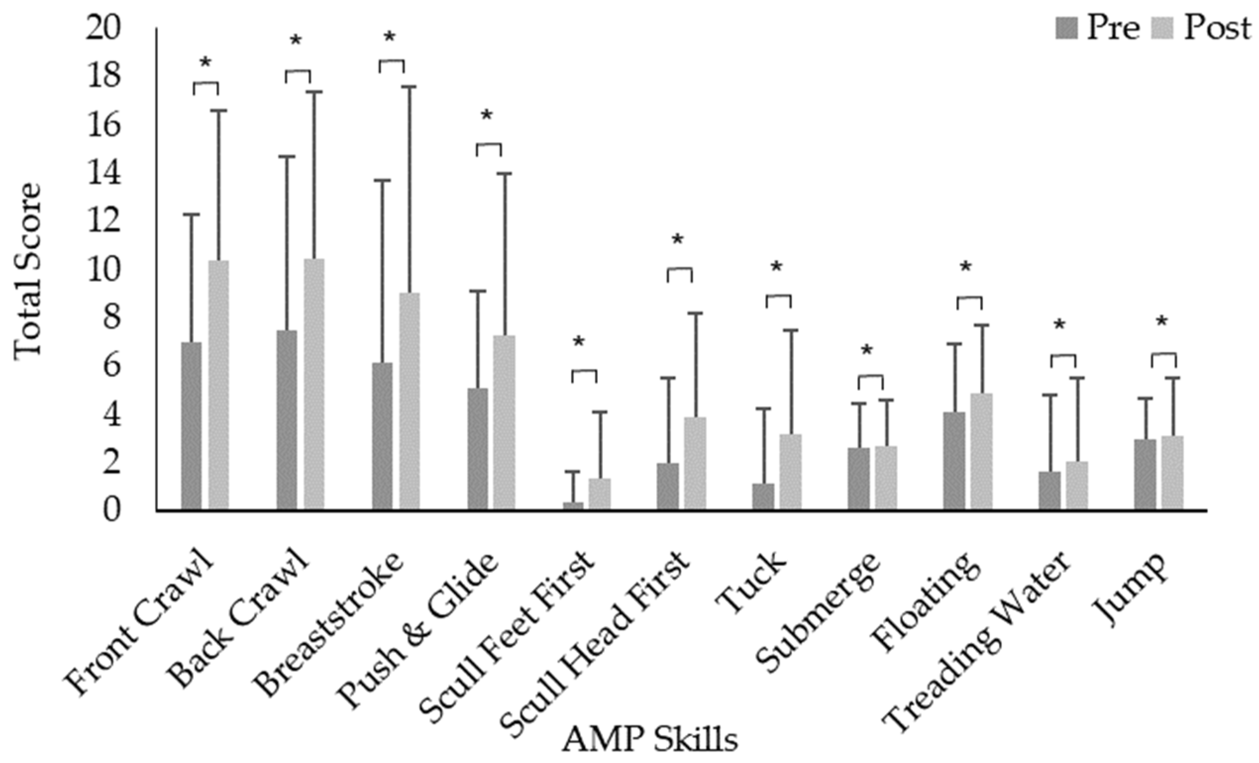 Children 11 00001 g005