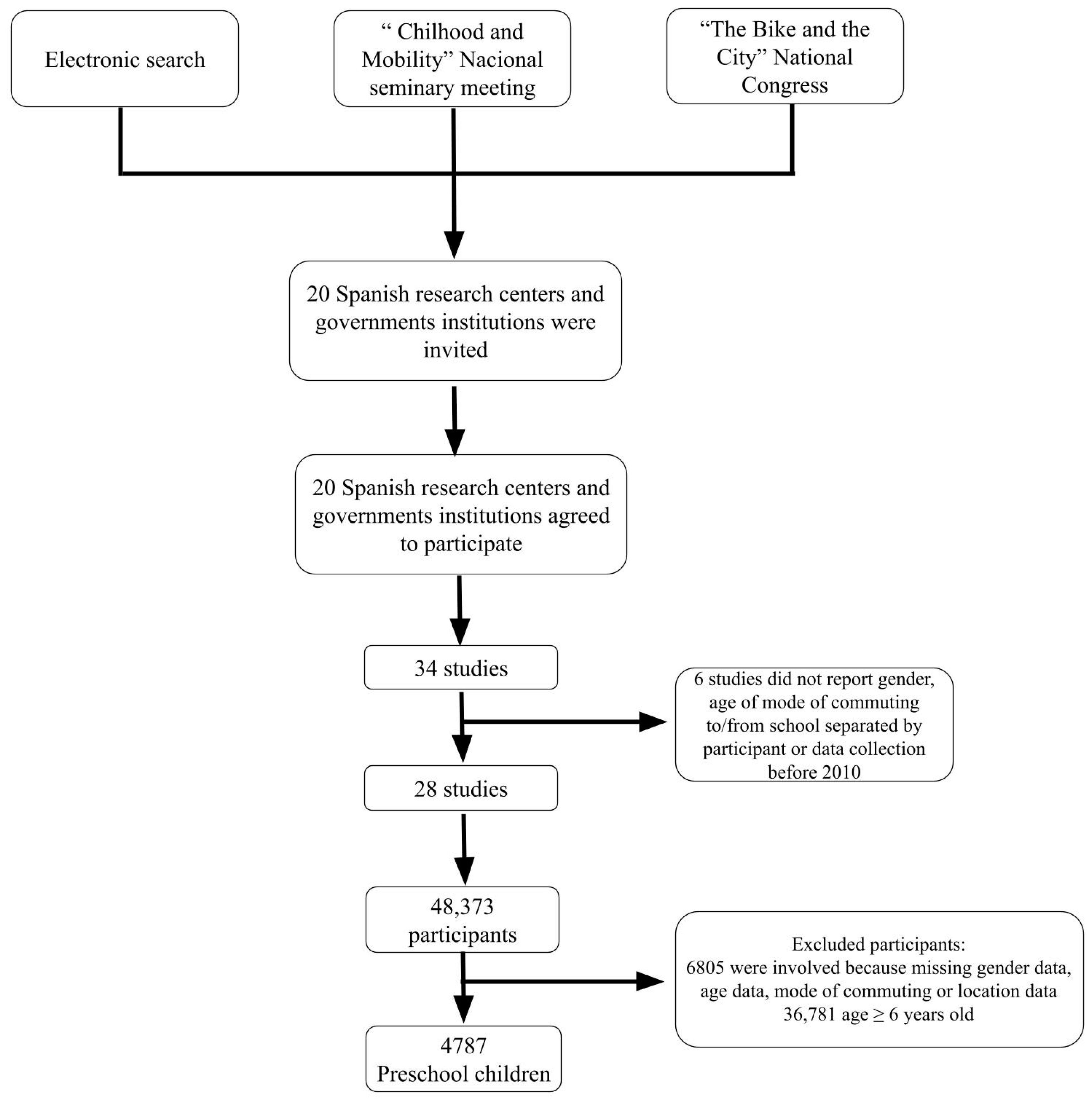 Children 11 00003 g001