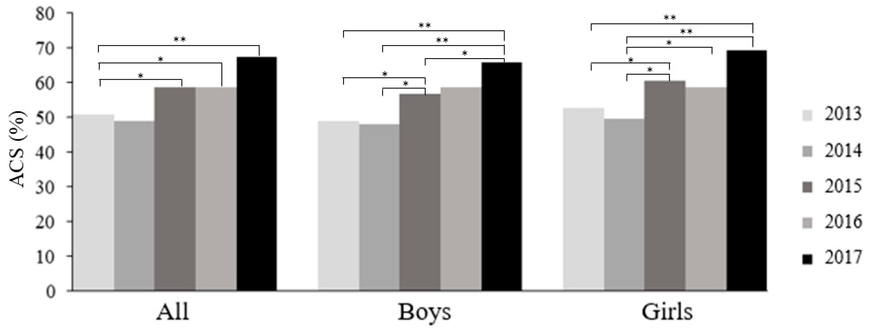 Children 11 00003 g003