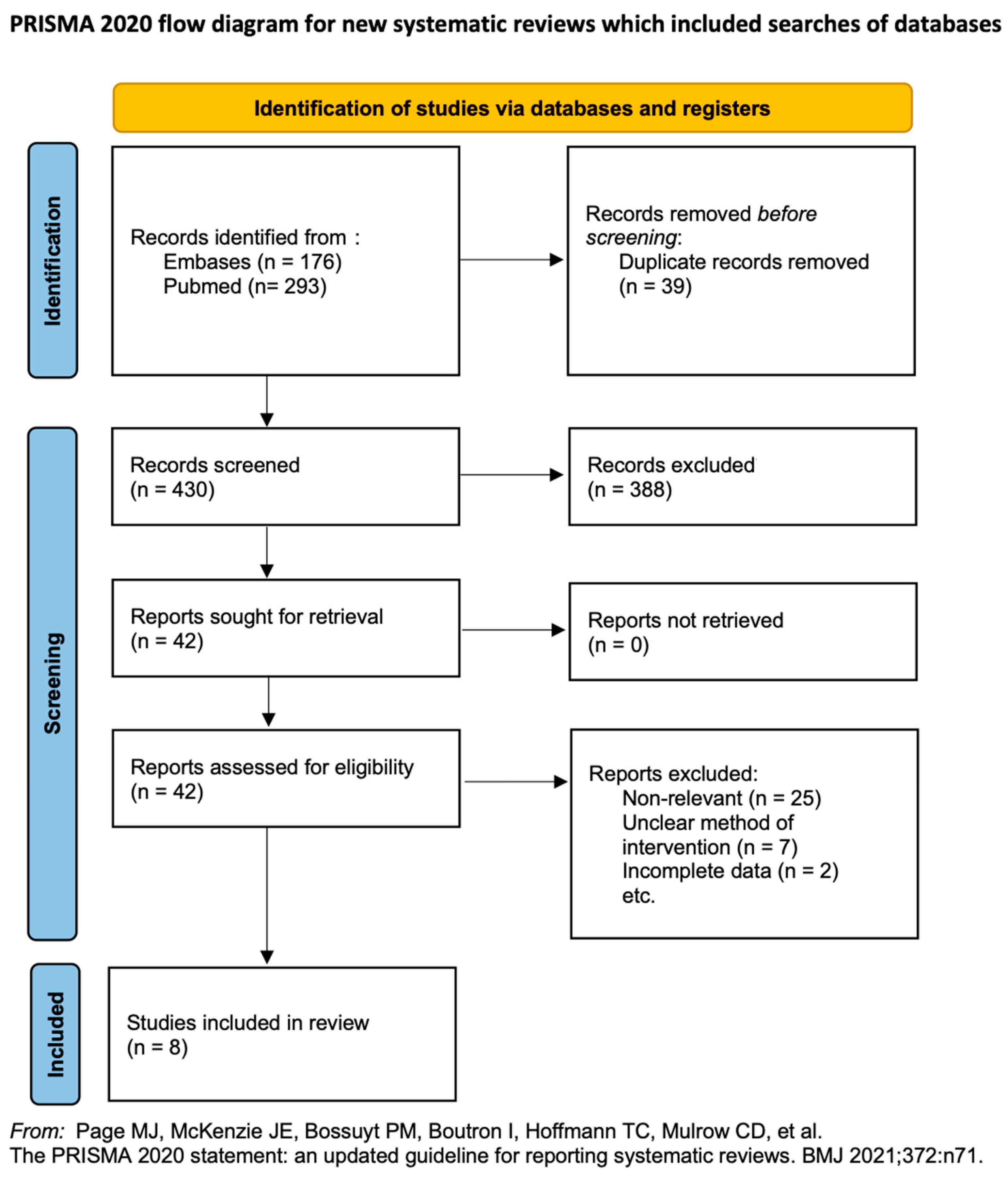 Children 11 00004 g001
