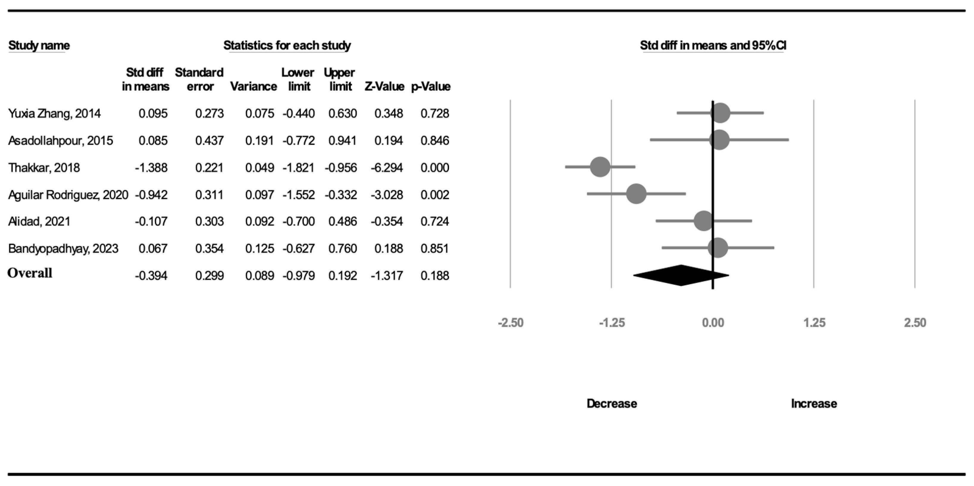 Children 11 00004 g004