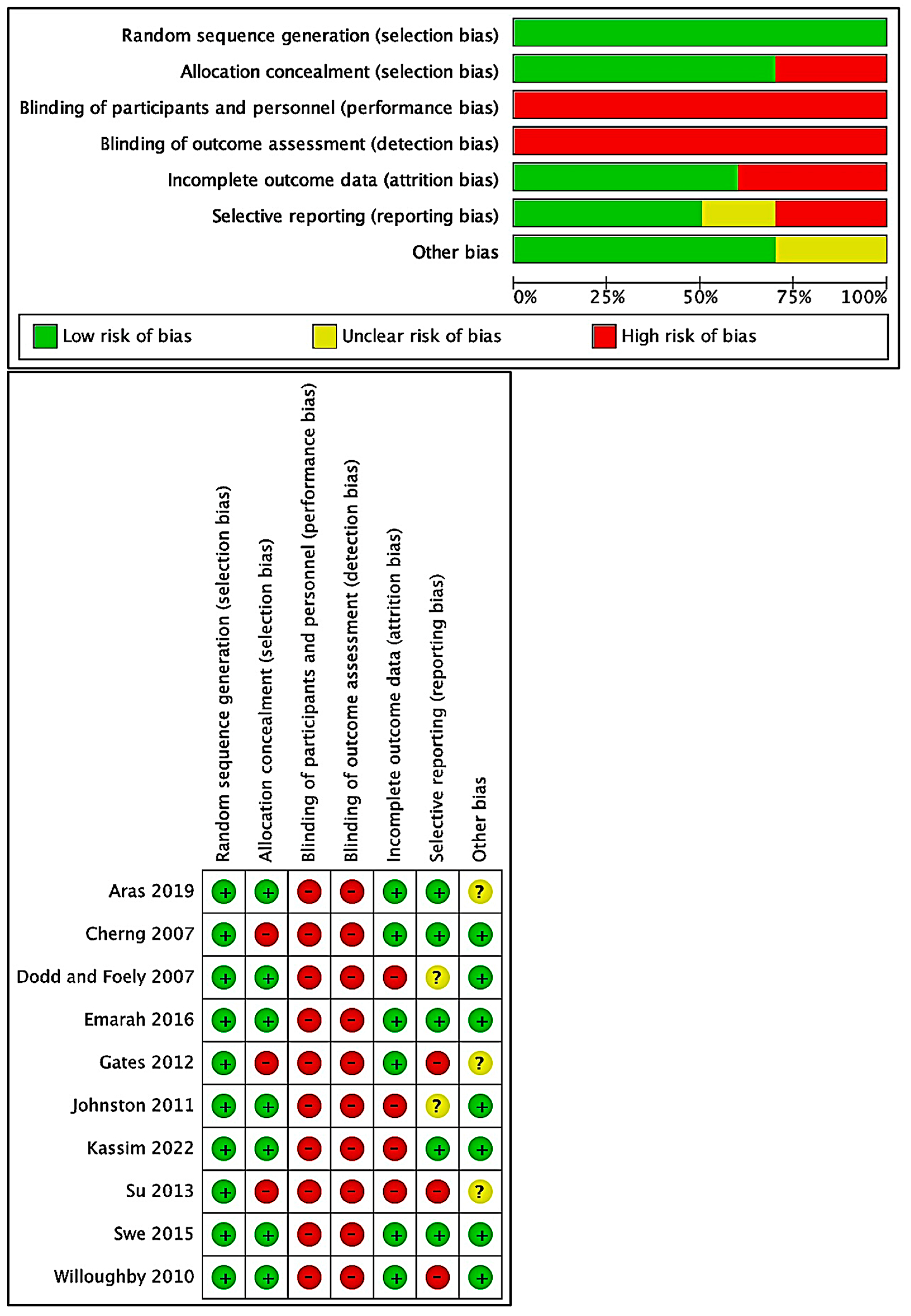 Children 11 00009 g002