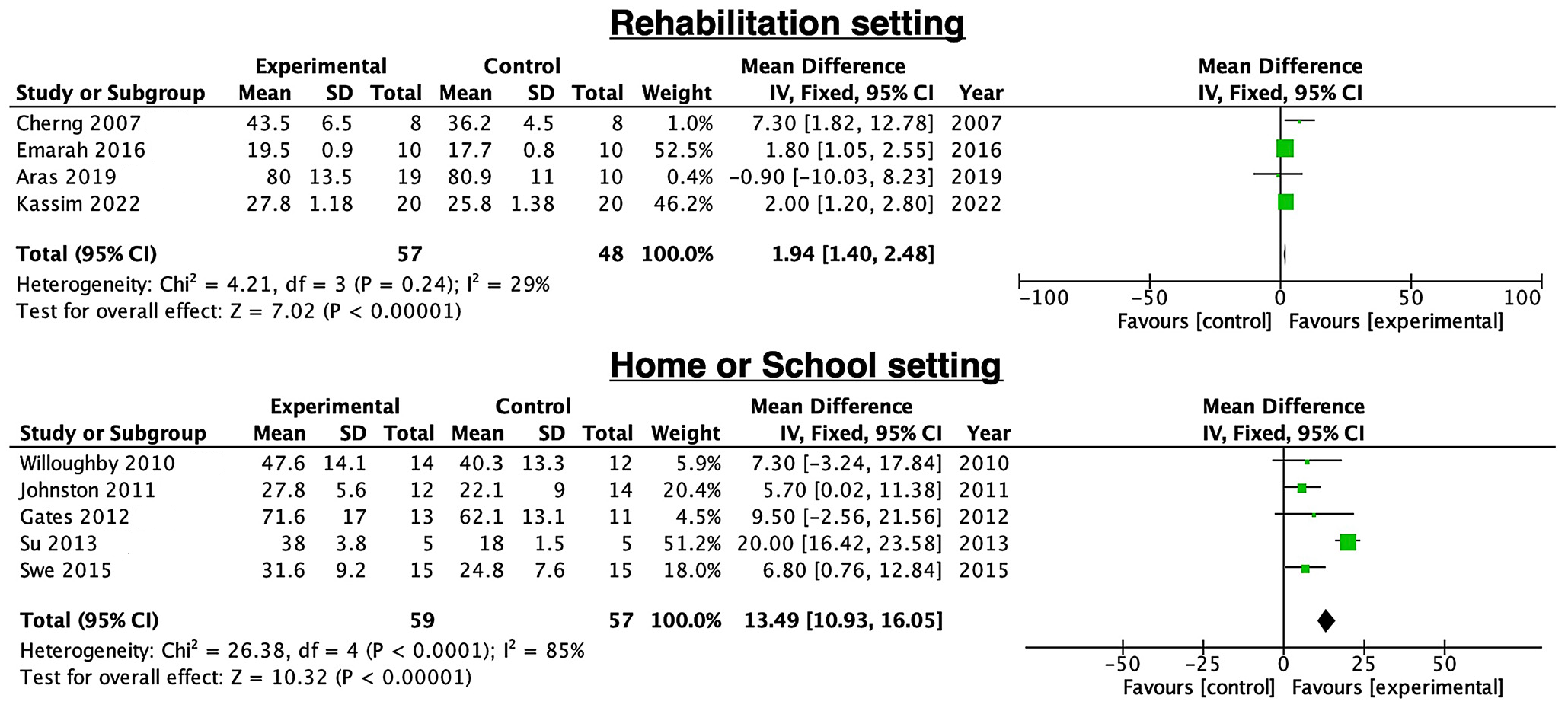 Children 11 00009 g004