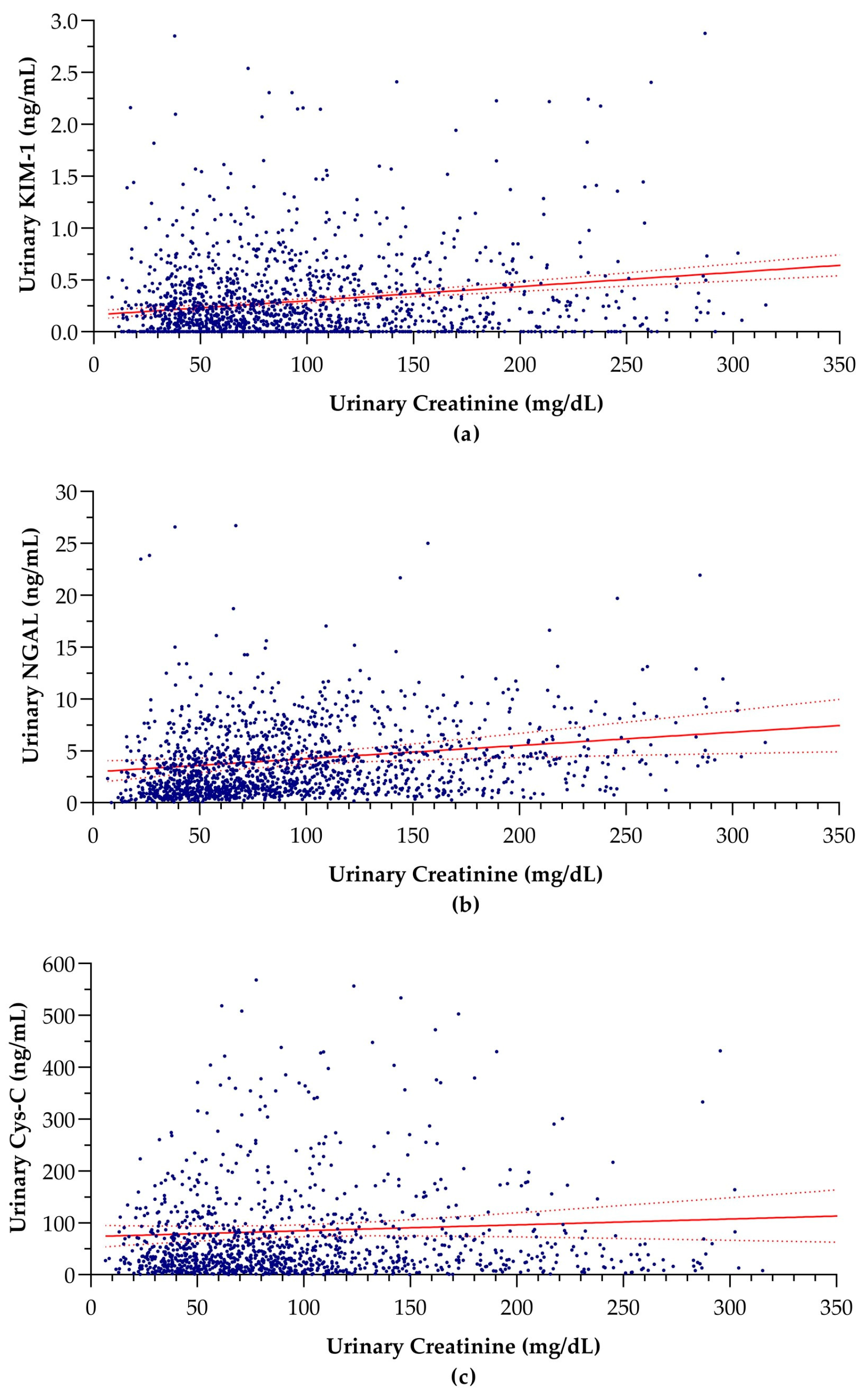 Children 11 00015 g001