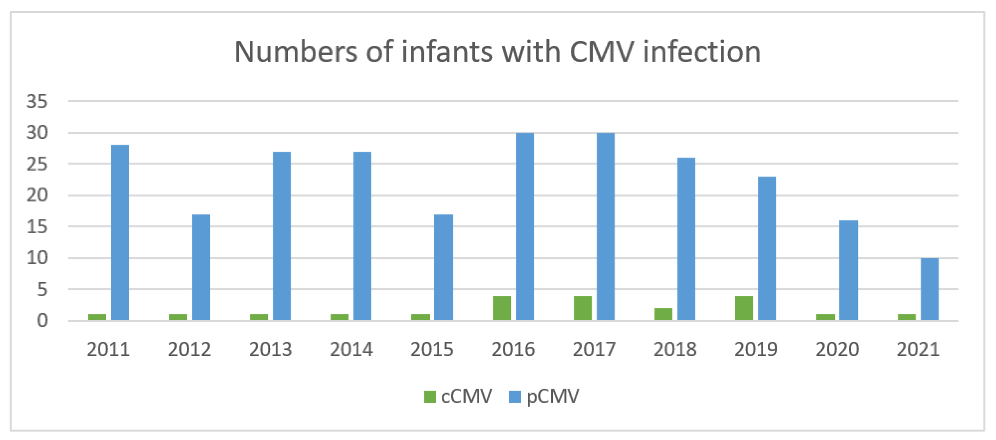 Children 11 00017 g002