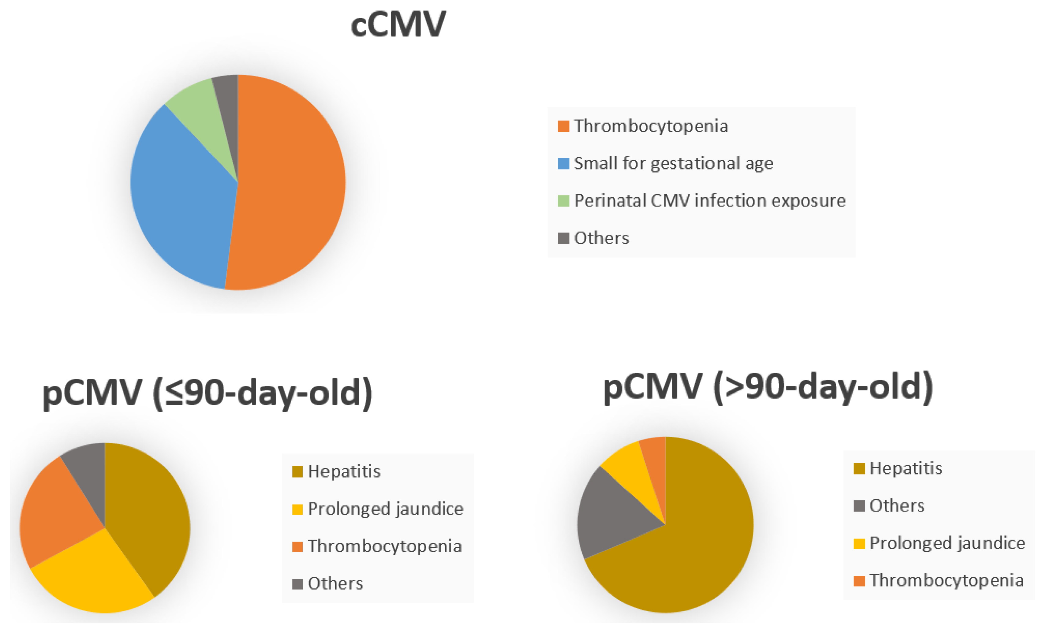 Children 11 00017 g003