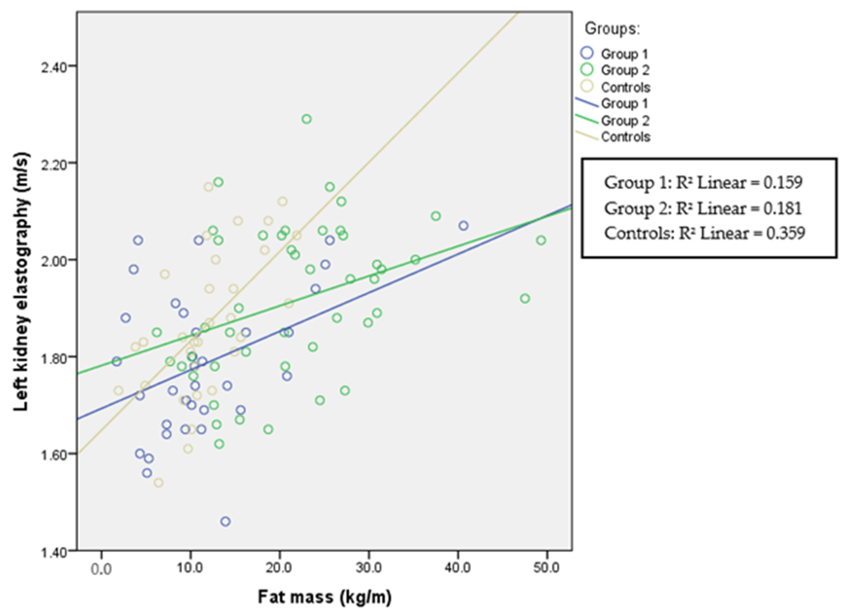 Children 11 00018 g002