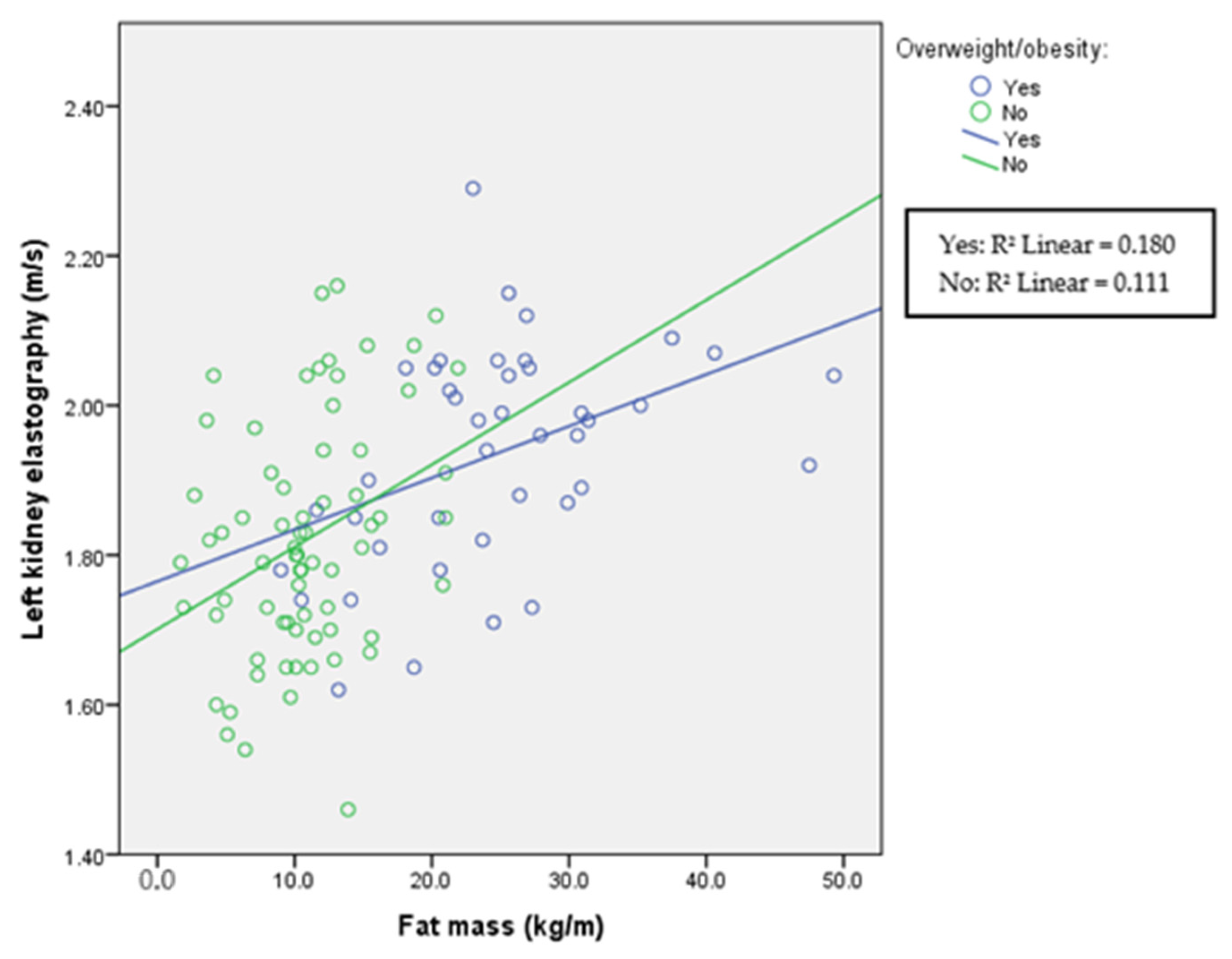 Children 11 00018 g005